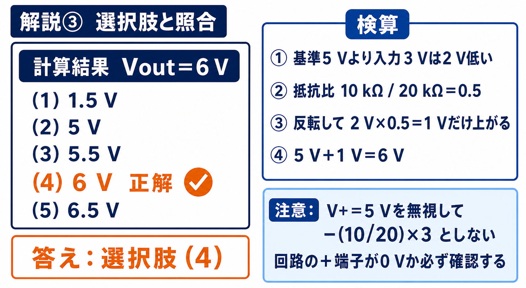 GPT Image 2で作成した出力6 Vと選択肢4の照合図