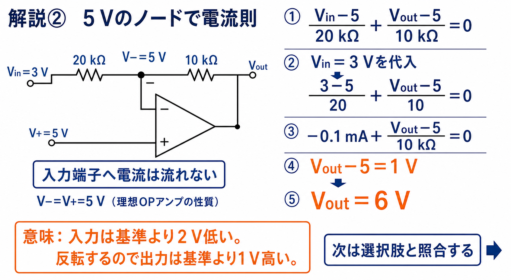 GPT Image 2で作成した5 Vノードの電流則と出力6 Vの導出図