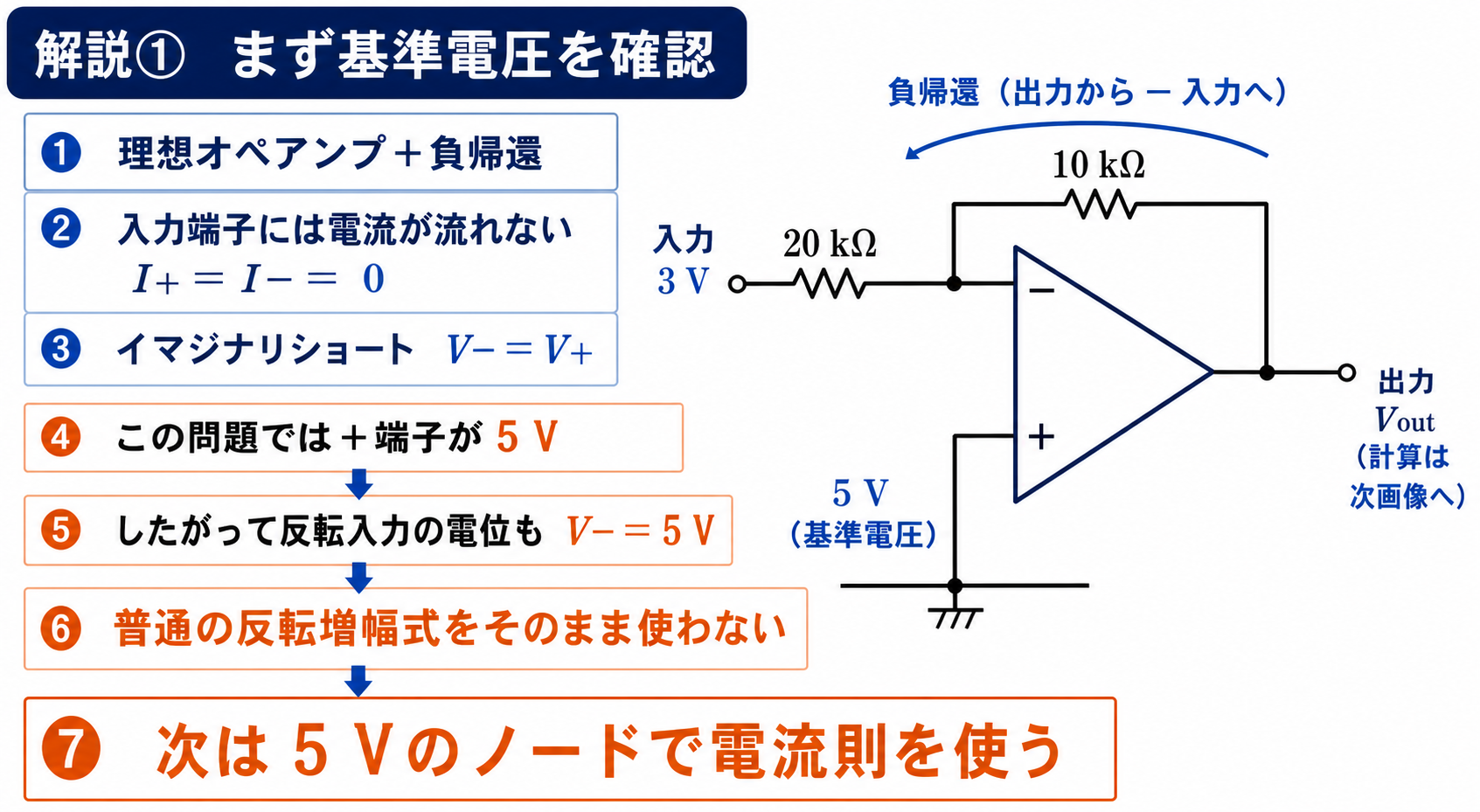 GPT Image 2で作成した基準電圧つき反転増幅回路の考え方