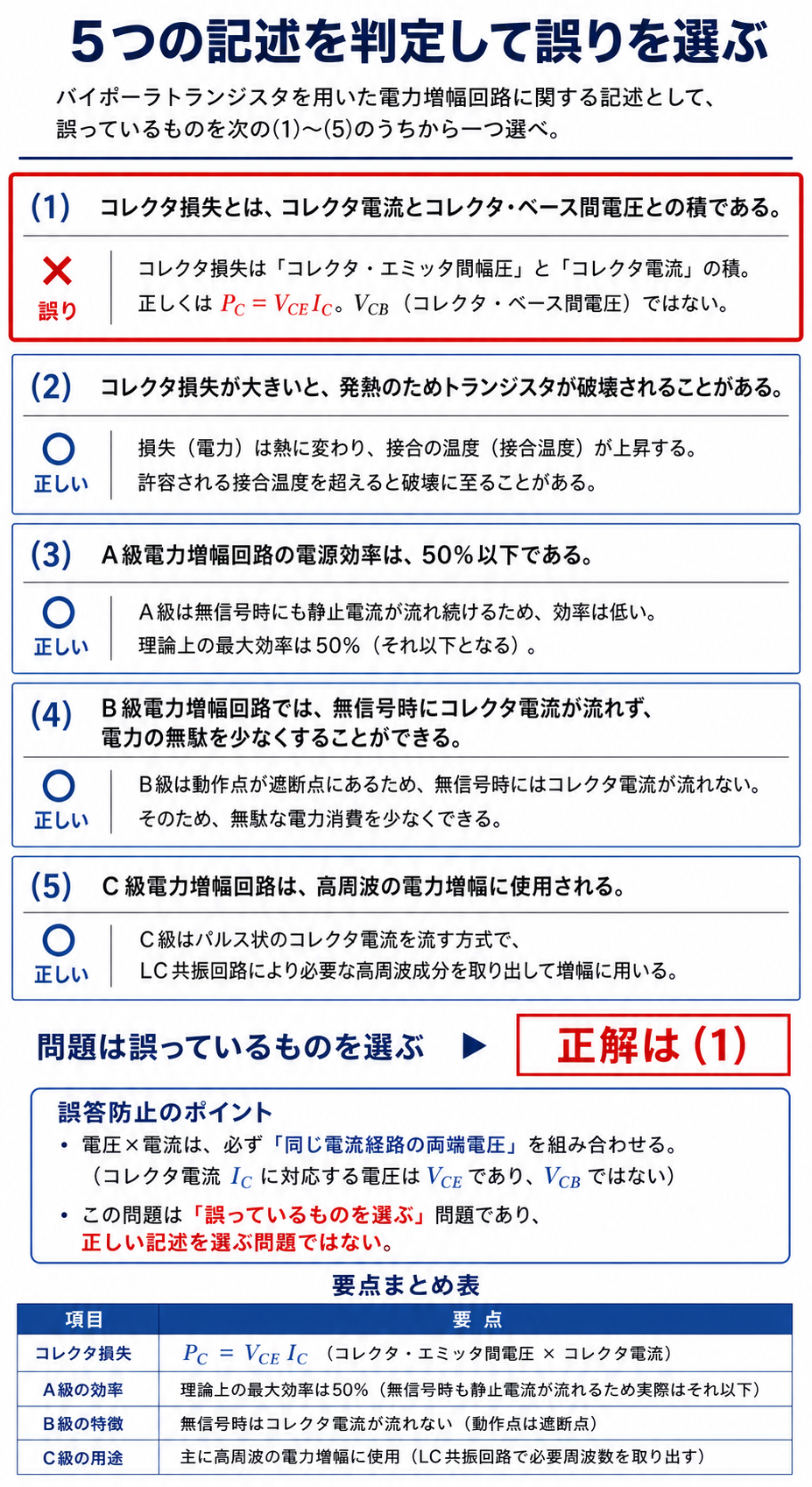 GPT Image 2で作成した5記述の正誤判定と正解(1)の照合図