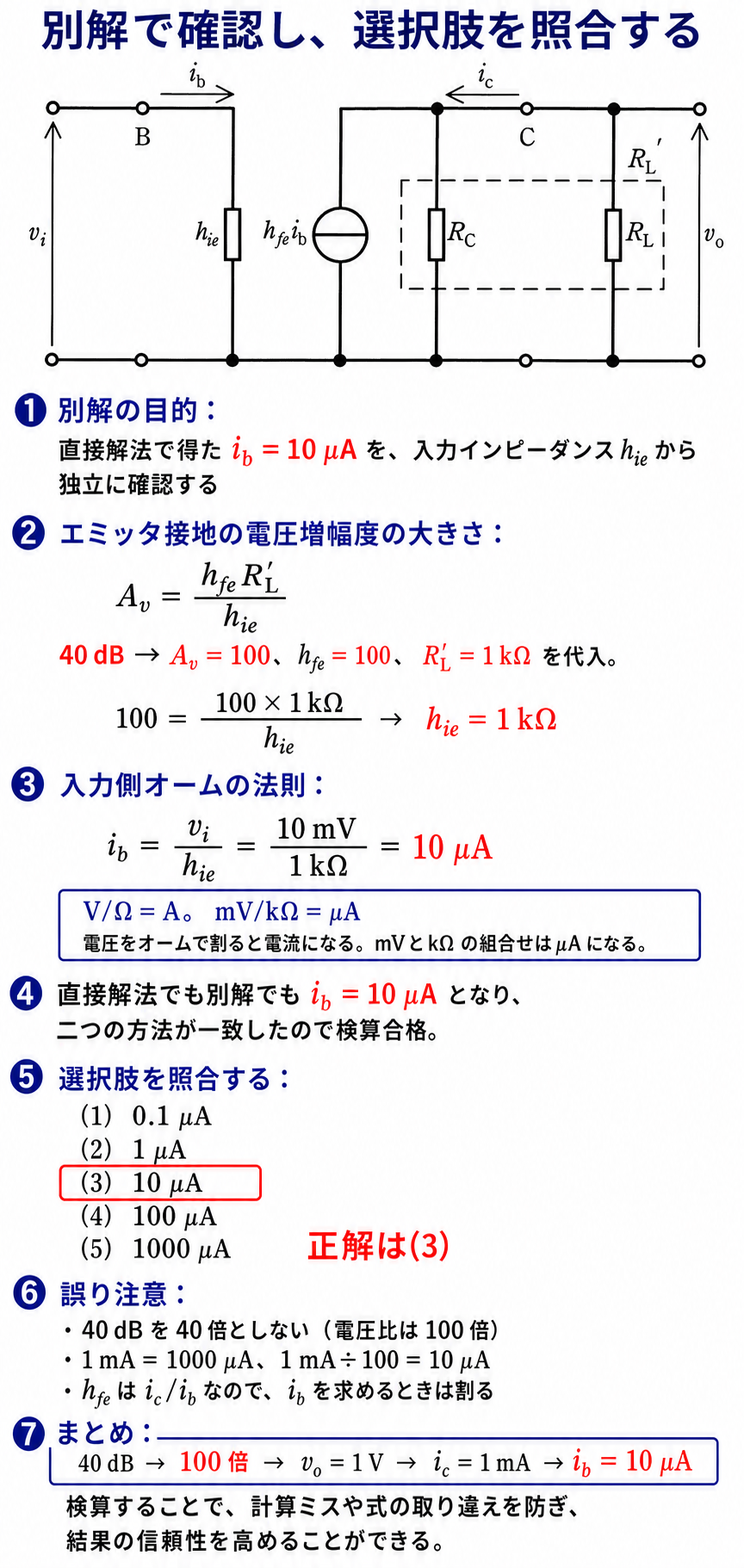 GPT Image 2で作成した入力インピーダンスによる検算と選択肢照合図