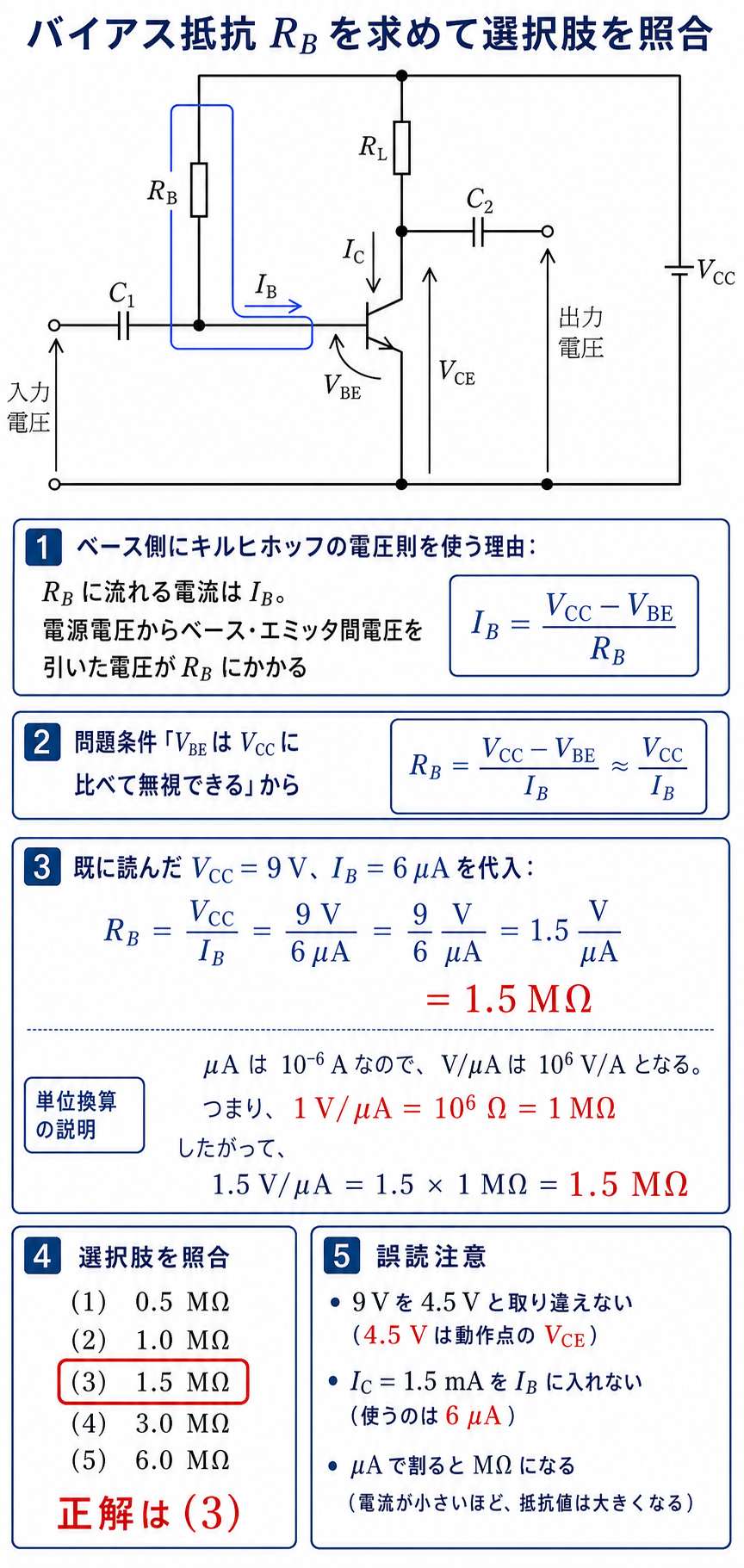 GPT Image 2で作成した固定バイアス抵抗RBの計算と選択肢照合の解説図