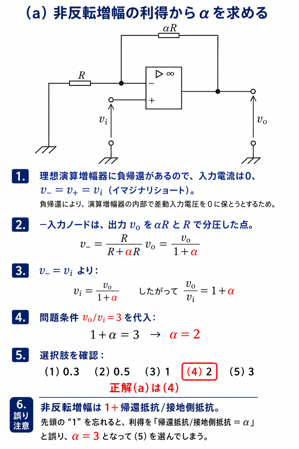 GPT Image 2で作成した非反転増幅回路のαをイマジナリショートから求める解説図