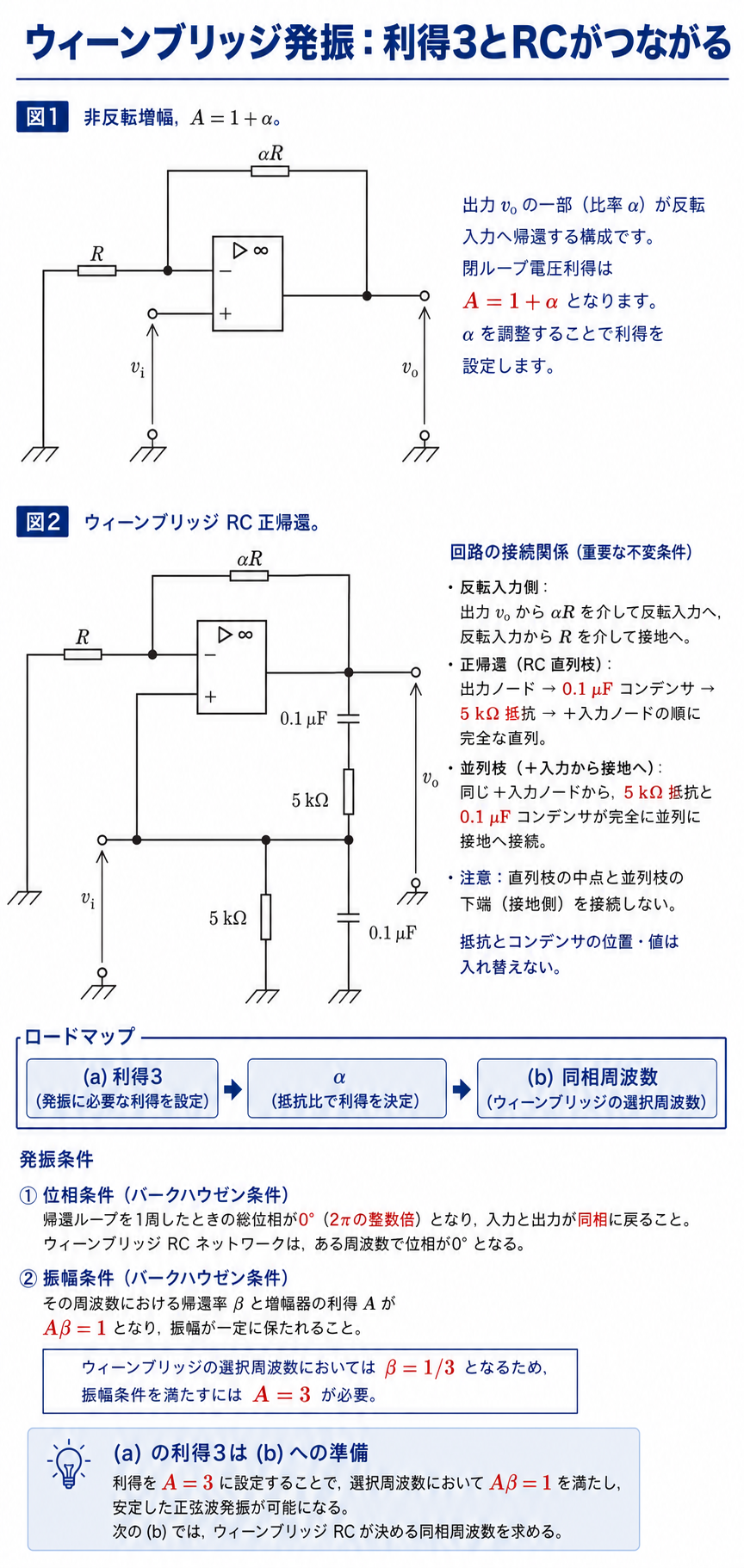 GPT Image 2で作成したウィーンブリッジ発振の利得条件とRC帰還の全体解説図