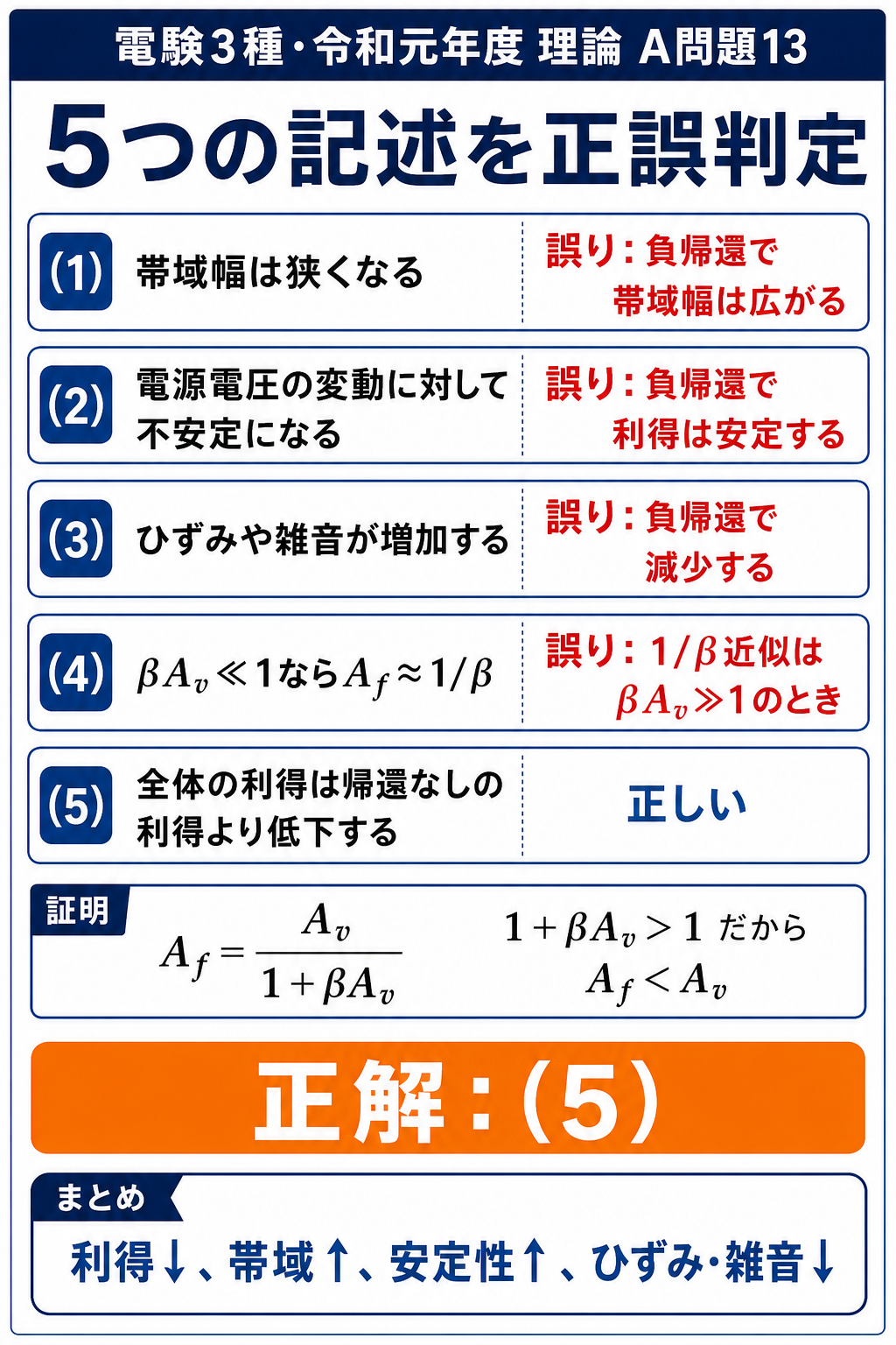 GPT Image 2で作成した負帰還に関する5選択肢の正誤判定