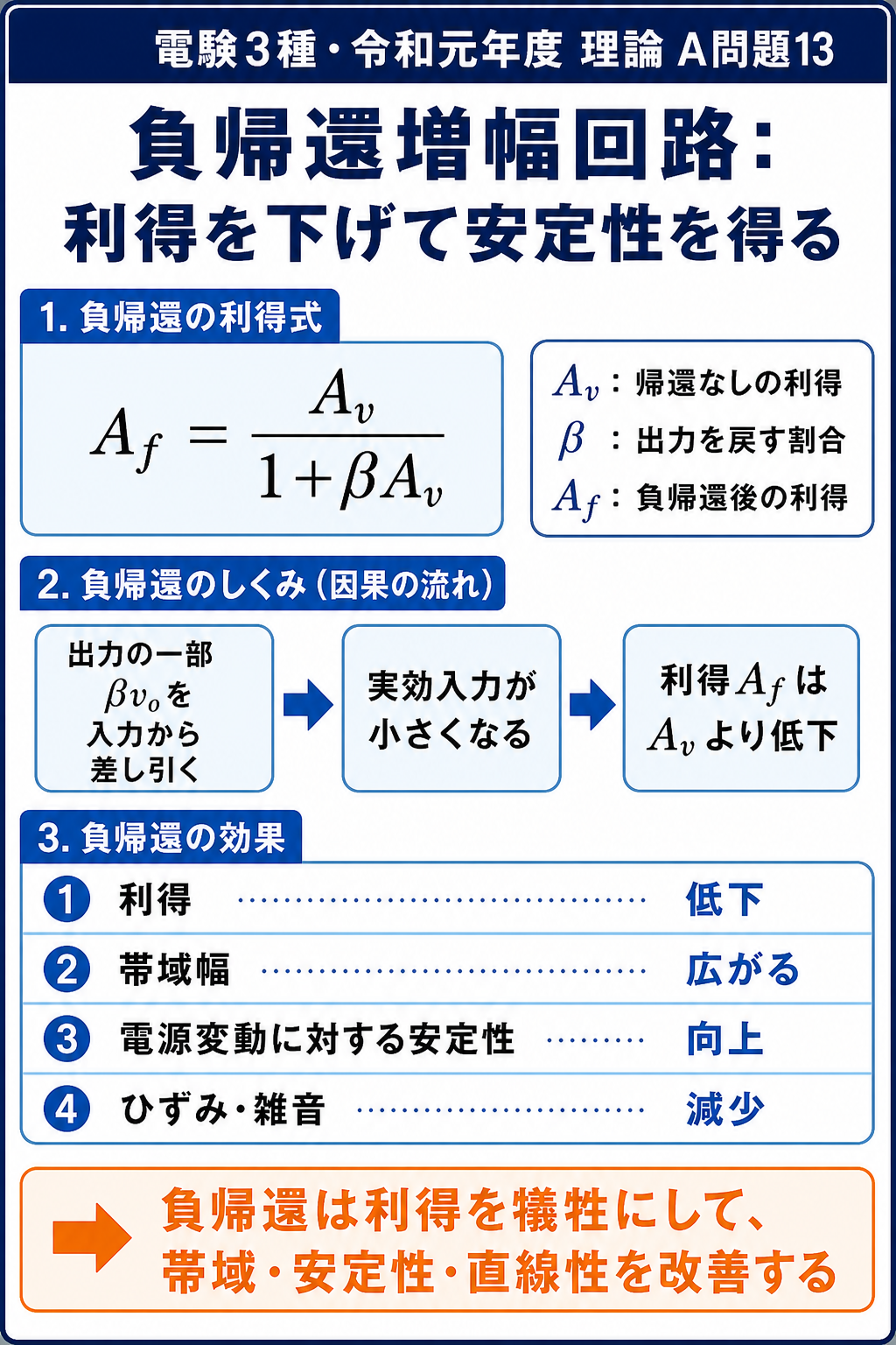 GPT Image 2で作成した負帰還増幅回路の利得式と効果一覧