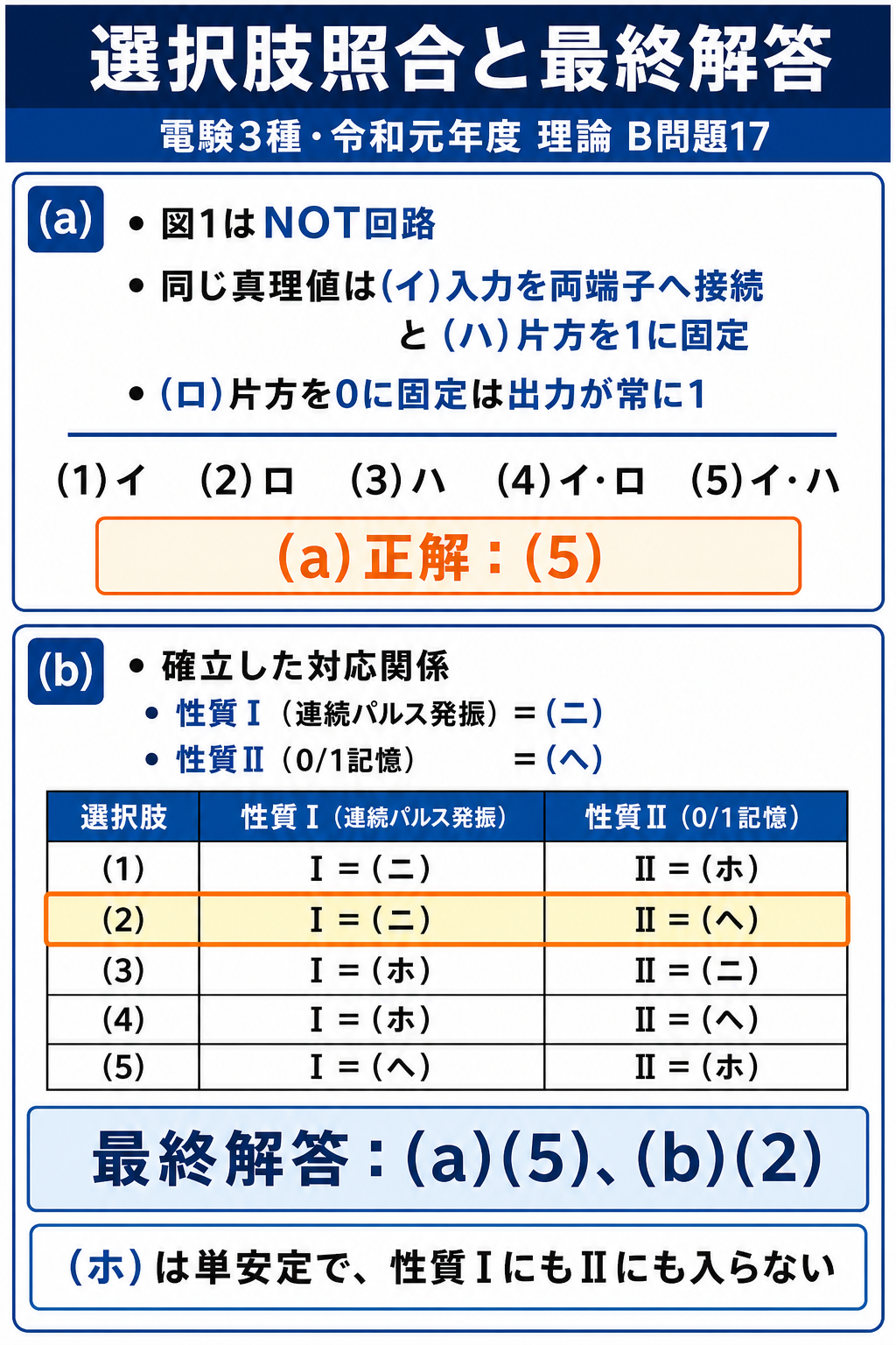 GPT Image 2で作成した両設問の全選択肢照合と最終解答