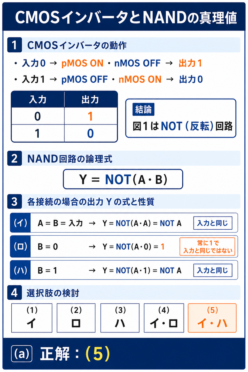 GPT Image 2で作成したCMOSインバータとNAND接続の真理値照合