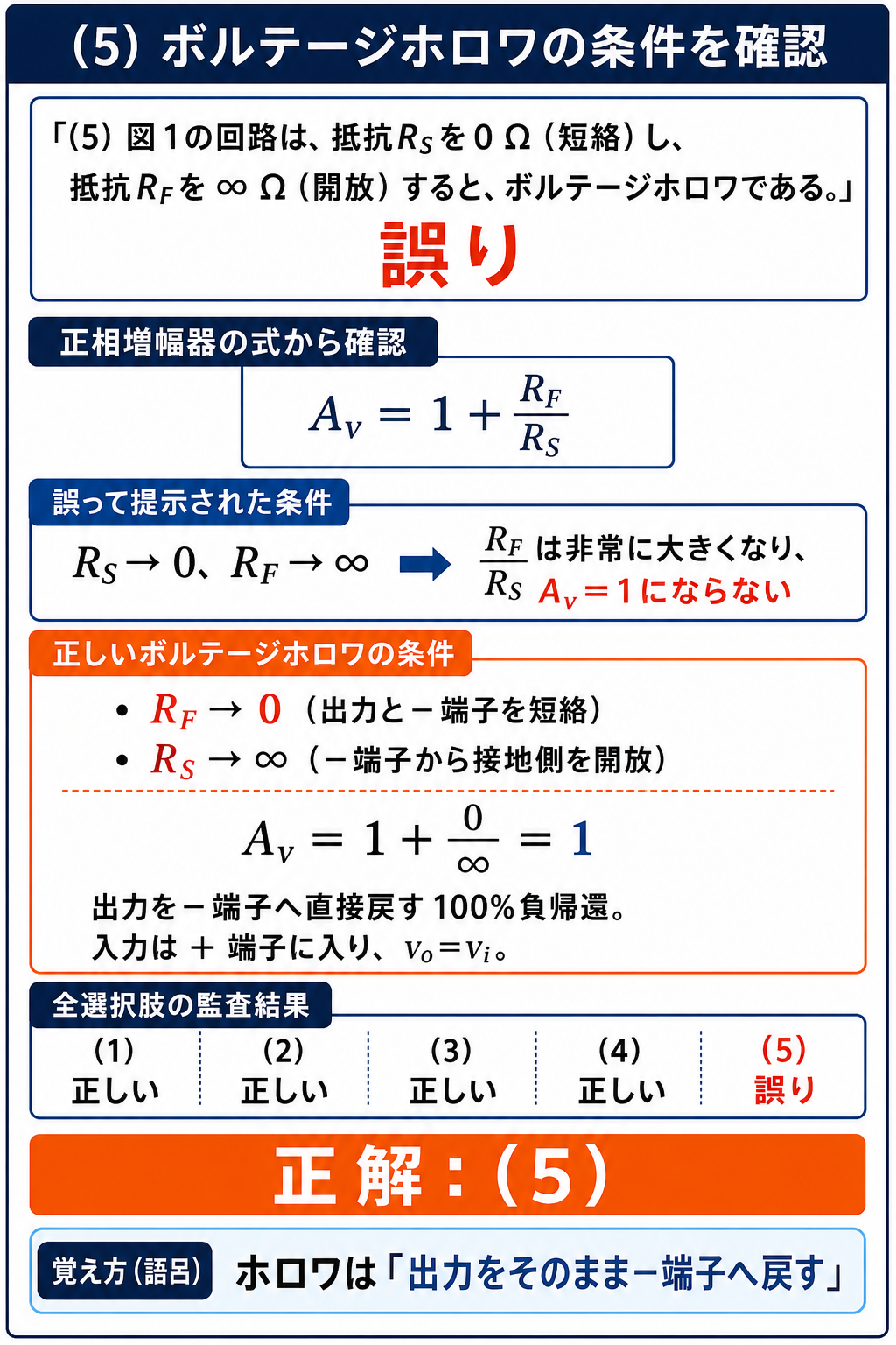 GPT Image 2で作成したボルテージホロワの正しい抵抗条件と全選択肢監査