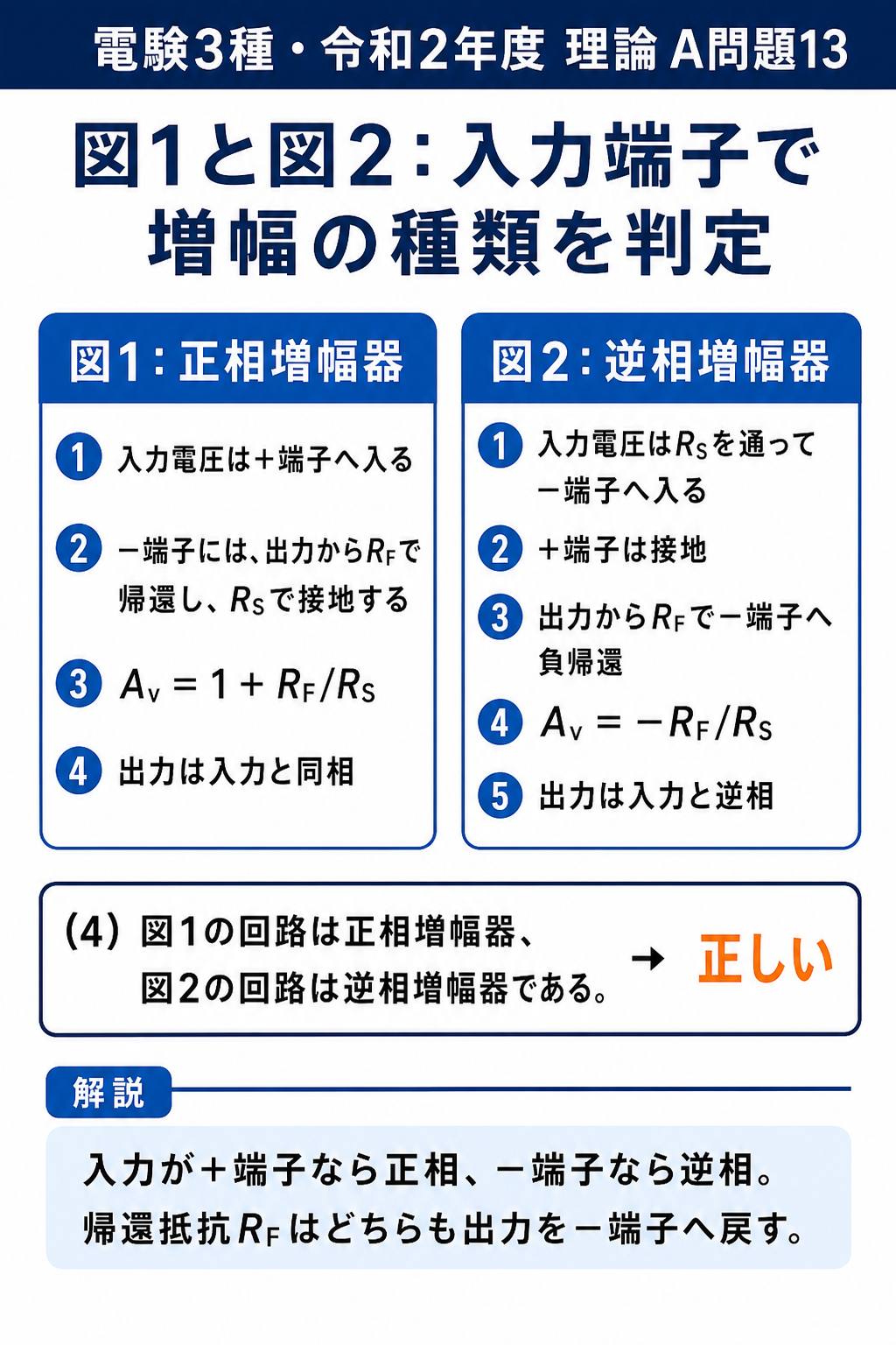 GPT Image 2で作成した正相増幅器と逆相増幅器の比較