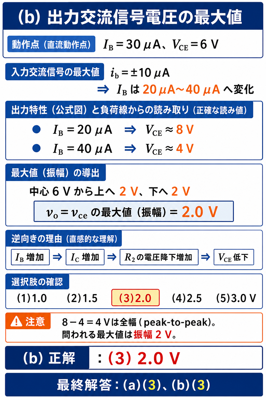 GPT Image 2で作成した出力交流信号電圧2.0Vの導出と選択肢照合