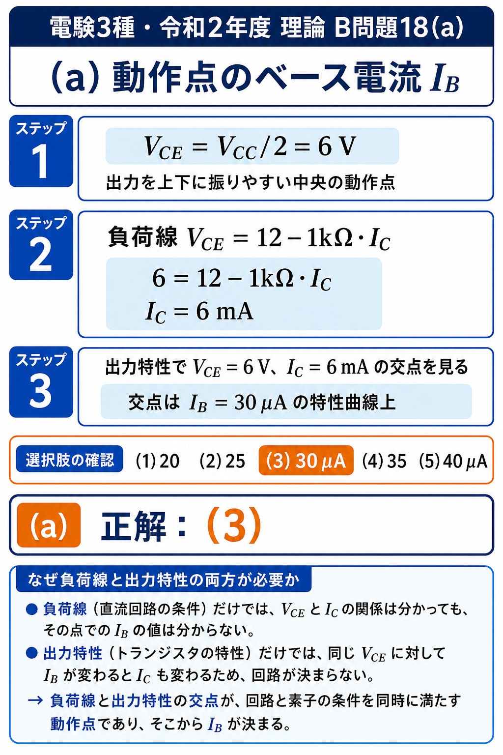 GPT Image 2で作成した動作点のベース電流30μAの導出