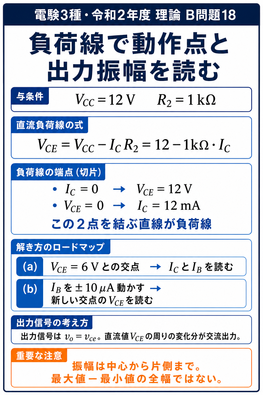 GPT Image 2で作成したエミッタ接地増幅回路の負荷線解法ロードマップ