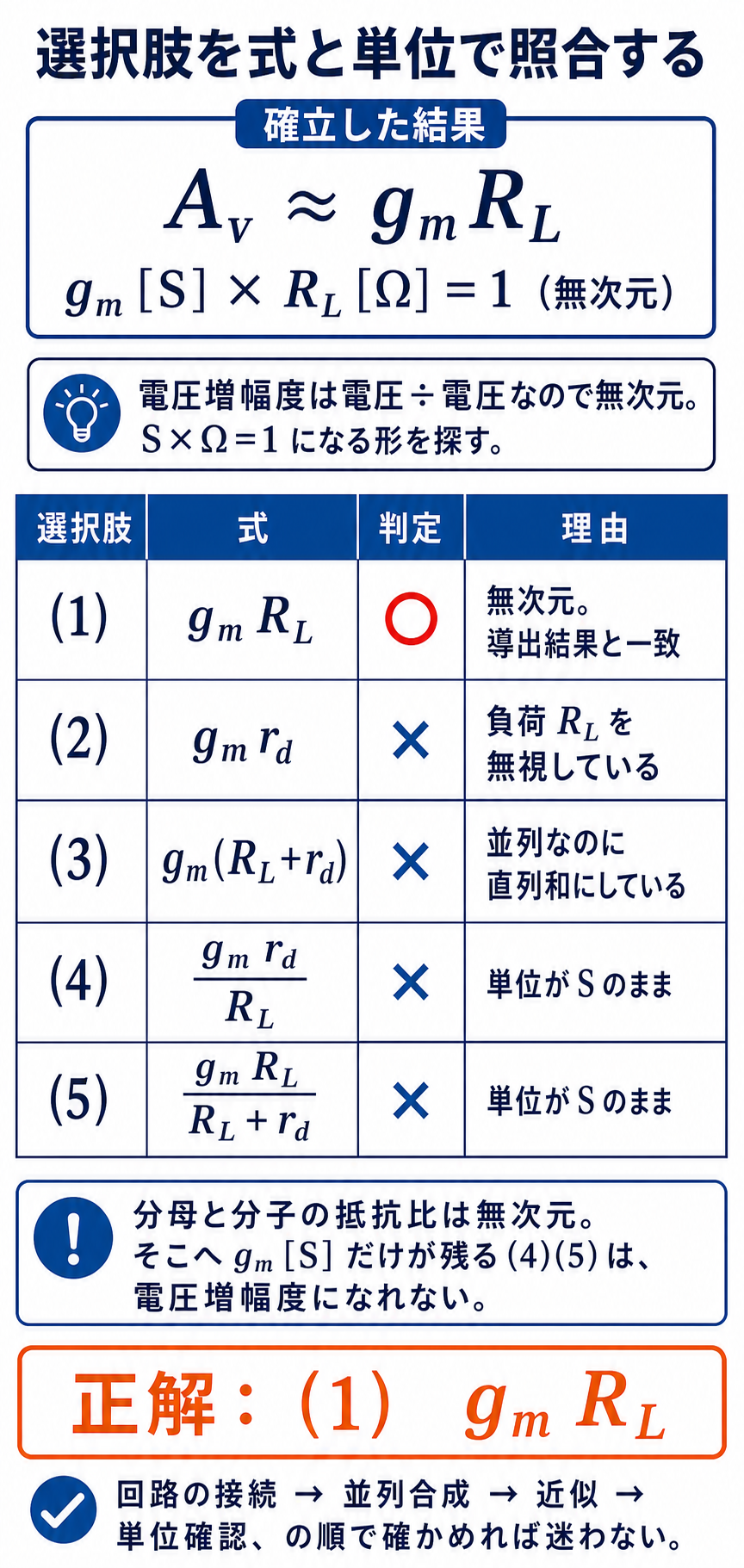 GPT Image 2で作成した全5選択肢の式と単位による照合表