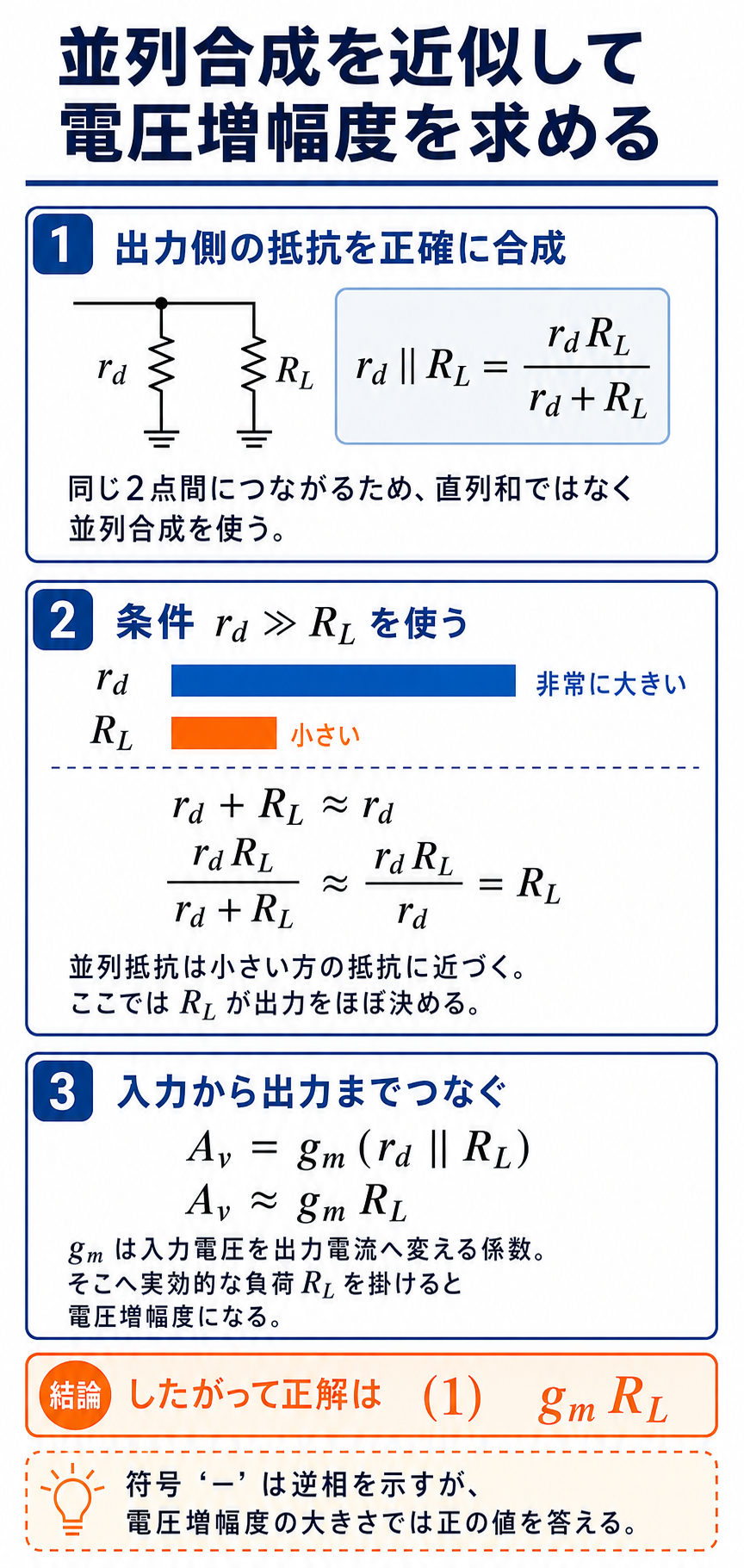 GPT Image 2で作成した並列合成の近似と電圧増幅度g_mR_Lの導出