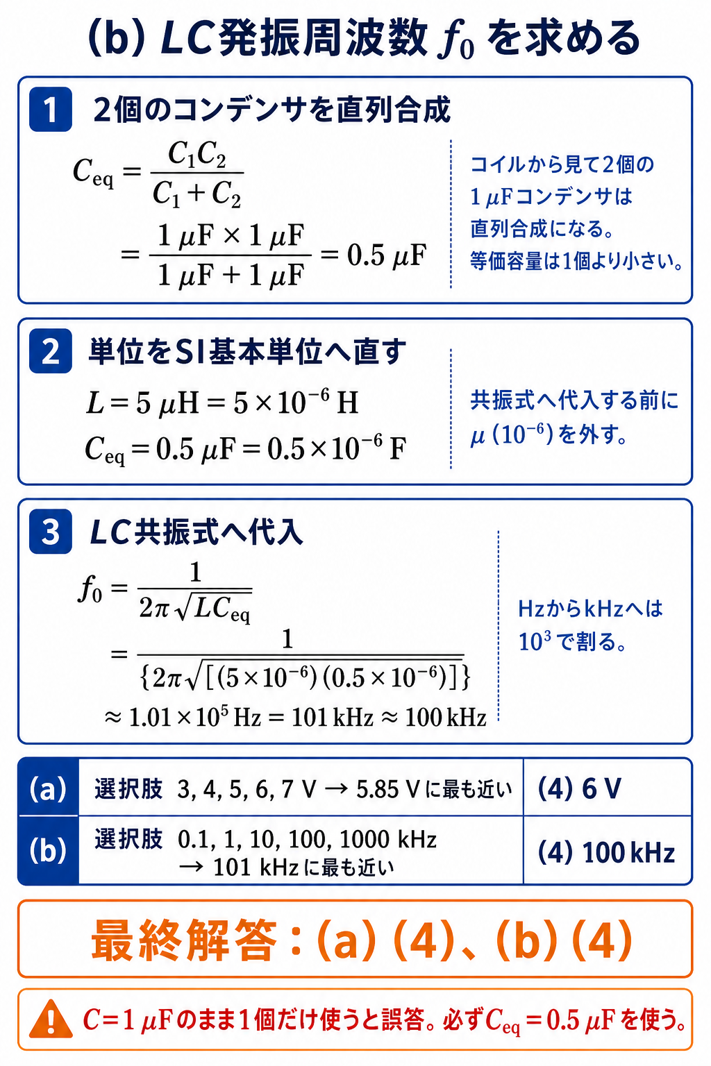 GPT Image 2で作成した合成容量とLC発振周波数および全選択肢の照合