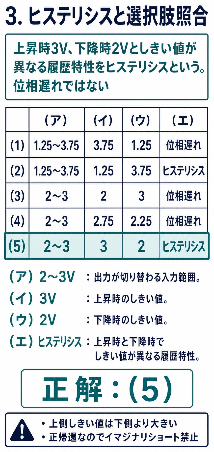 GPT Image 2で作成した令和4年度上期理論A問題13の選択肢照合表