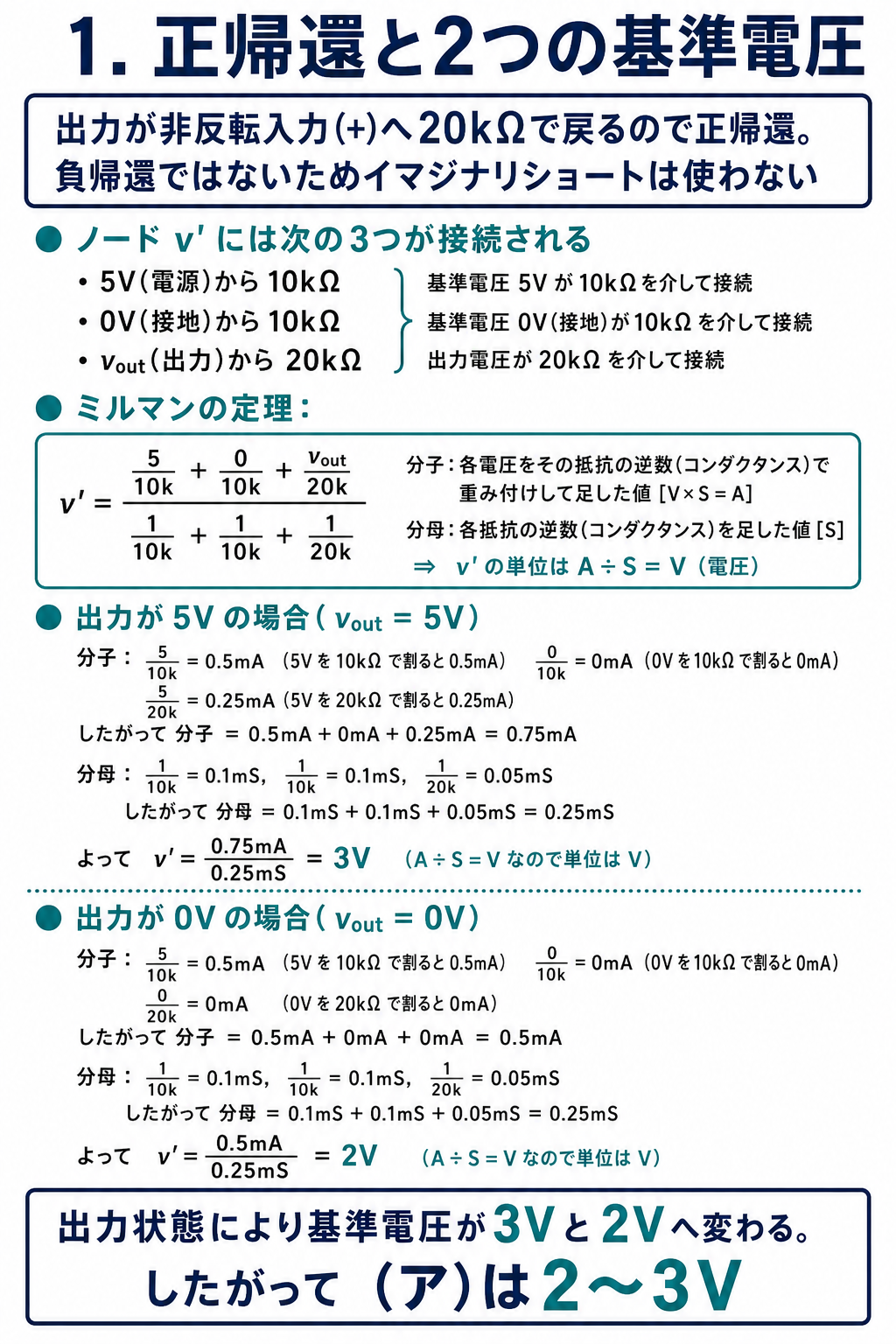 GPT Image 2で作成した正帰還と2つの基準電圧の解説
