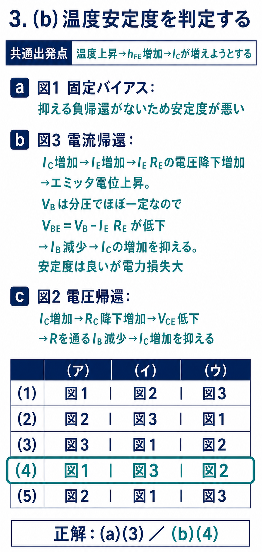 GPT Image 2で作成した温度安定度と負帰還および選択肢照合の解説