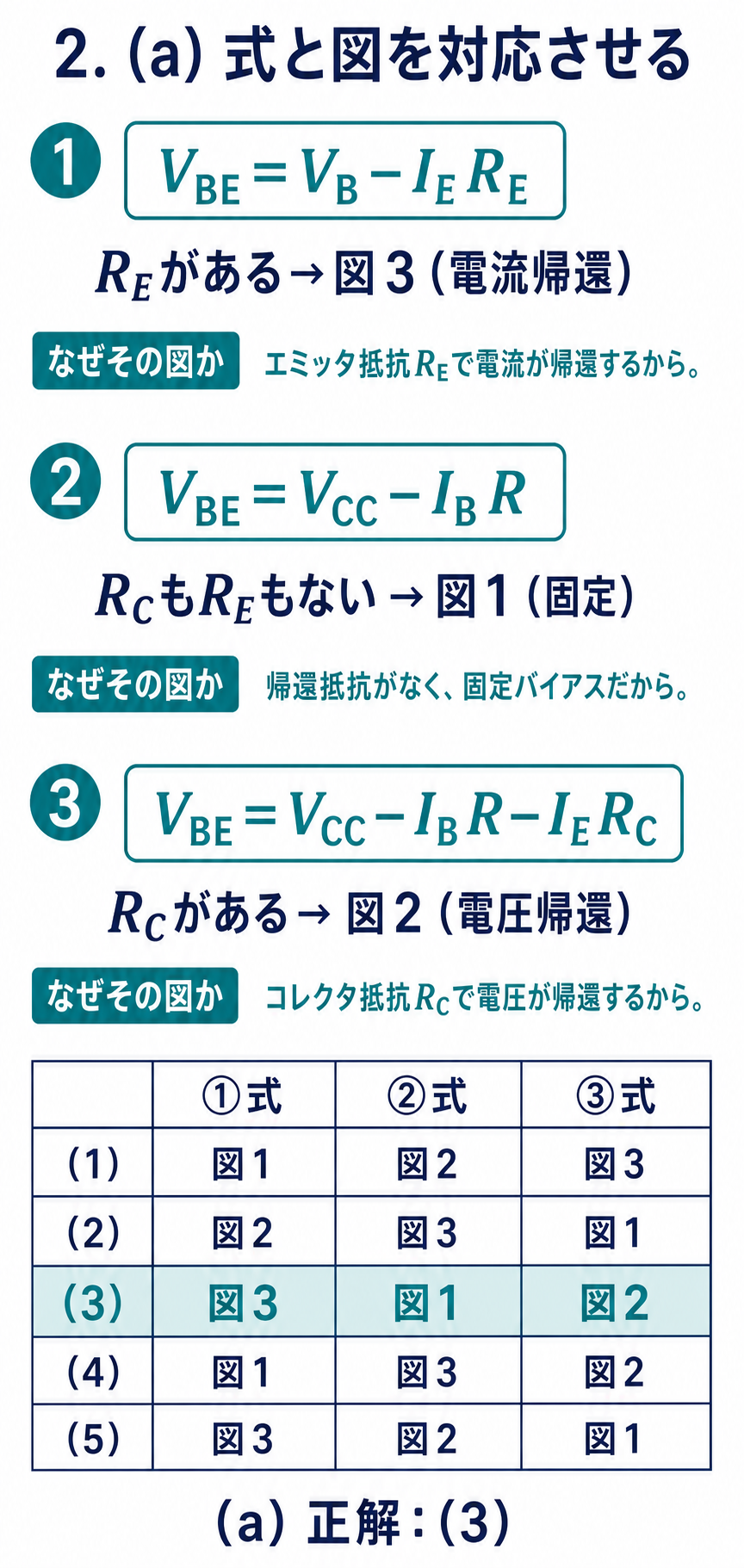 GPT Image 2で作成した式と図番号および選択肢の対応解説