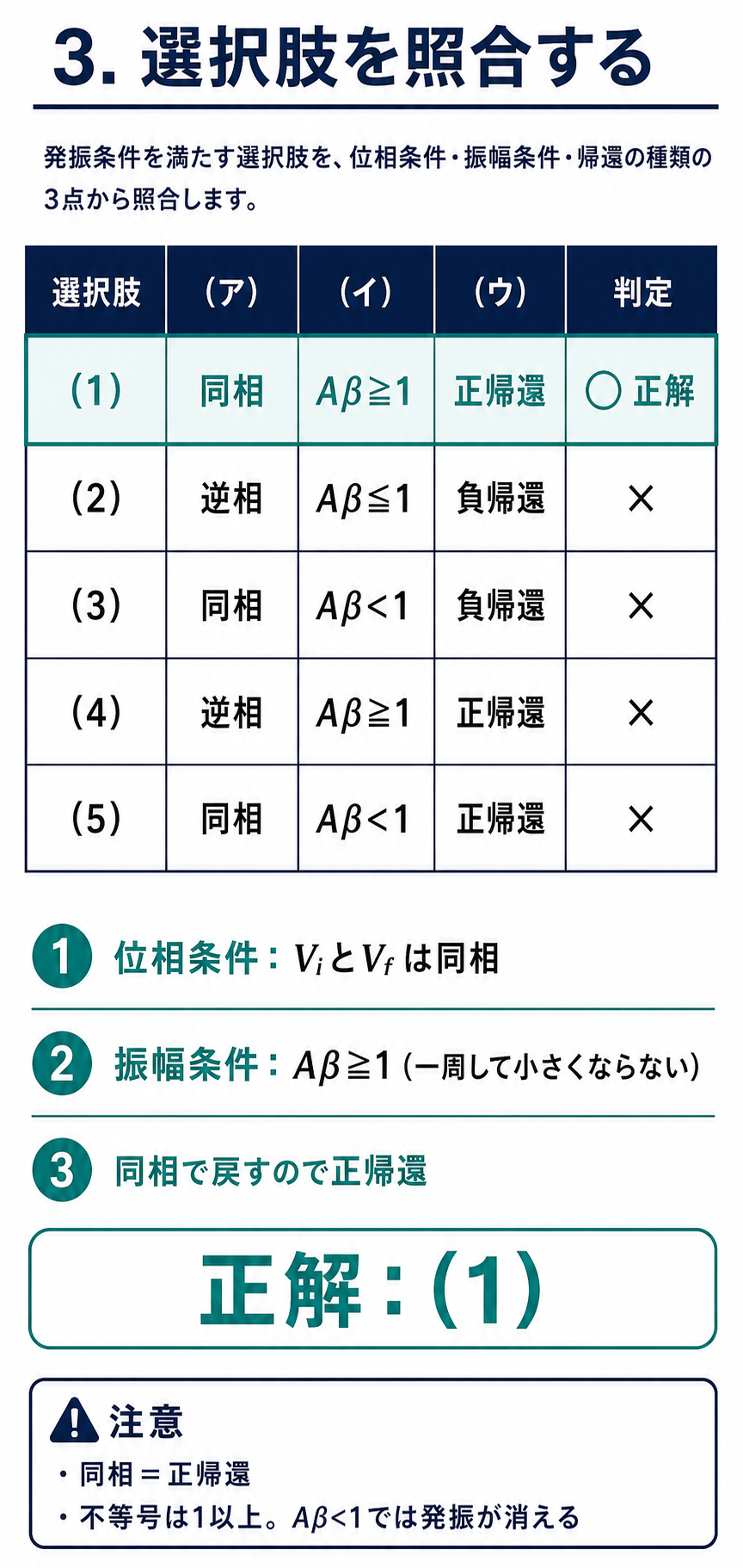 GPT Image 2で作成した令和4年度下期理論A問題13の選択肢照合表