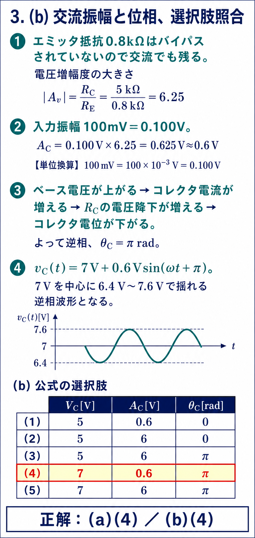 GPT Image 2で作成した交流増幅度と逆相および選択肢照合の解説