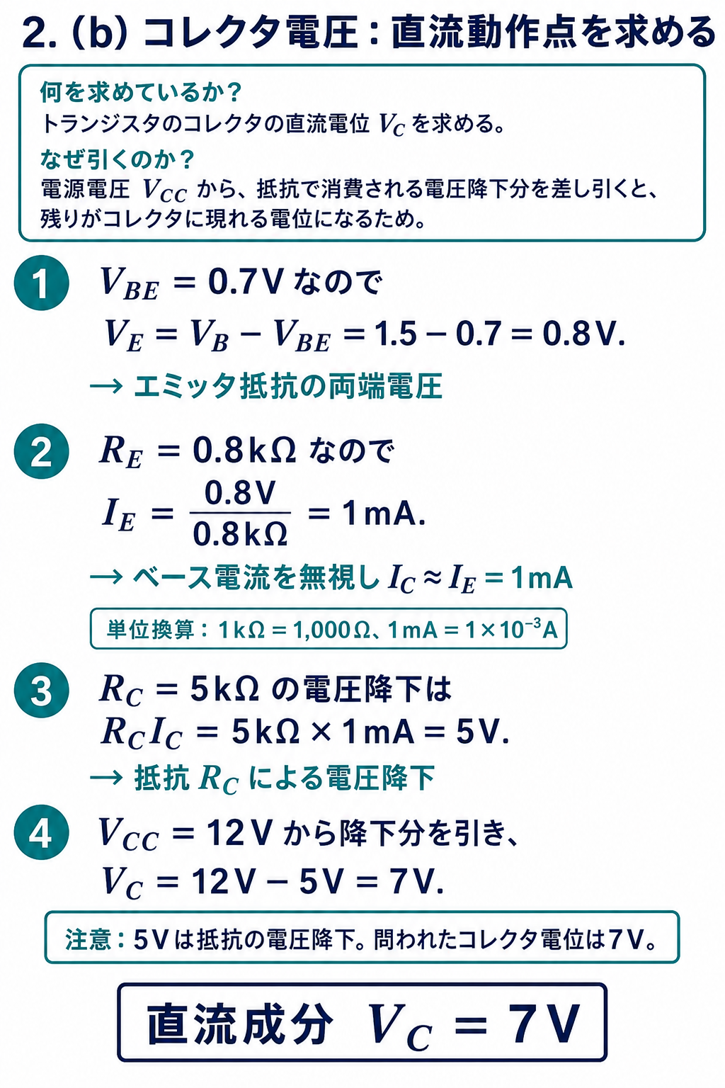 GPT Image 2で作成した直流動作点からコレクタ電位7Vを求める解説