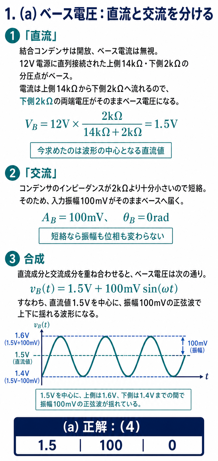 GPT Image 2で作成したベース電圧の直流分圧と交流成分の解説