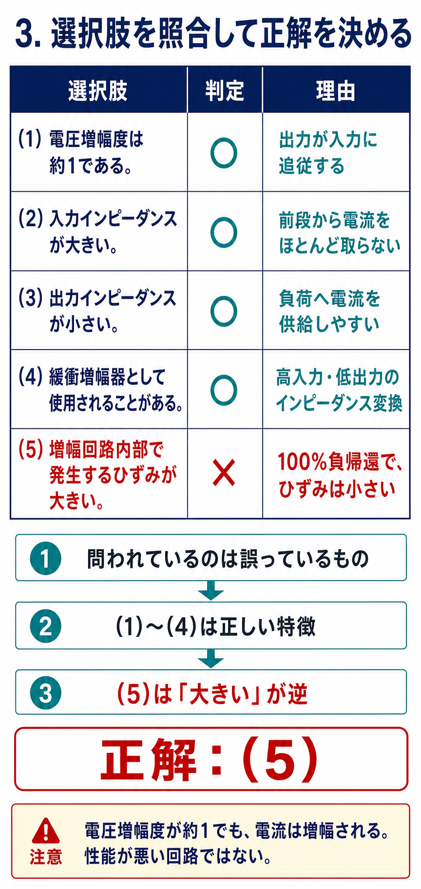 GPT Image 2で作成した令和5年度上期理論A問題13の選択肢判定表