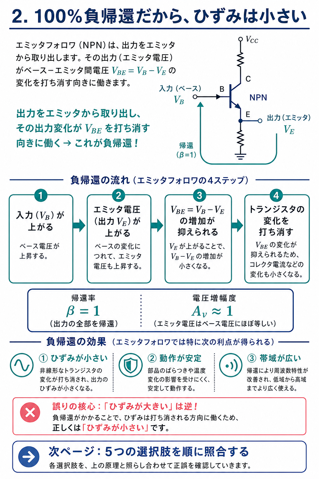 GPT Image 2で作成したエミッタフォロワの100%負帰還とひずみ低減の解説