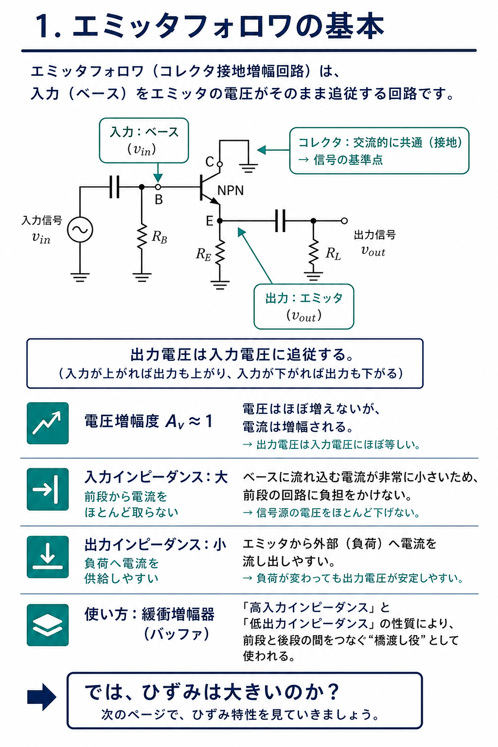GPT Image 2で作成したエミッタフォロワの回路構成と高入力低出力の特徴の解説