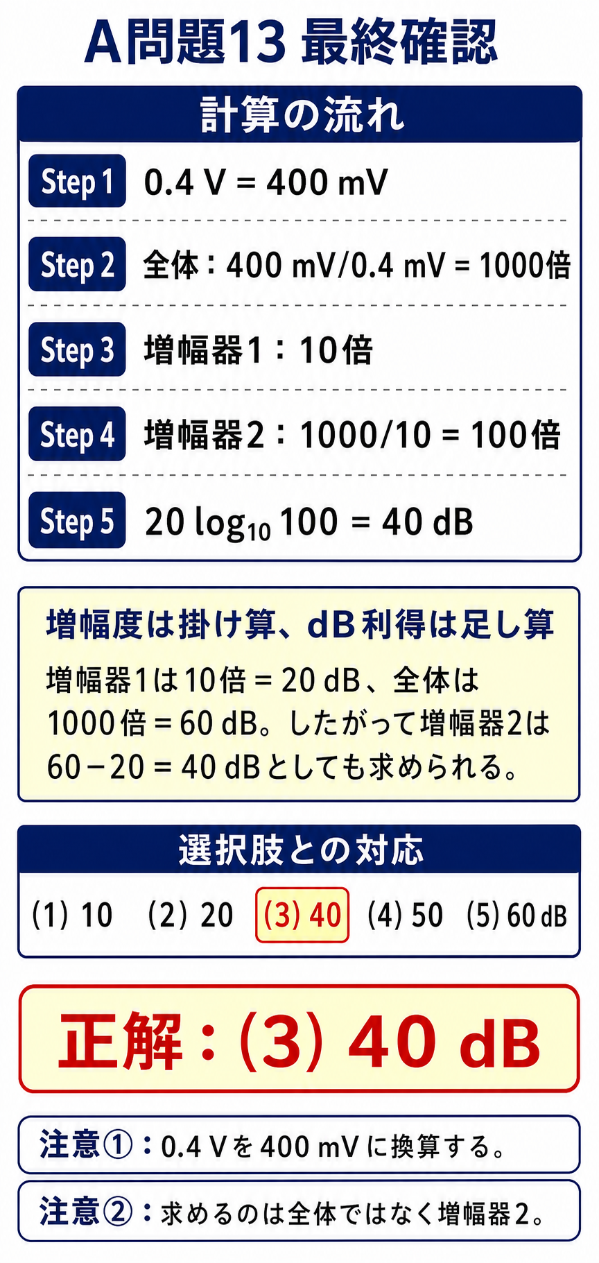 GPT Image 2で作成した令和5年度下期理論A問題13の計算手順と選択肢照合
