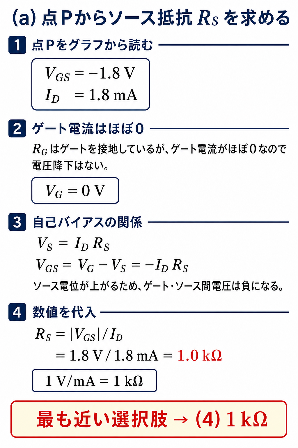 GPT Image 2で作成したFET動作点Pからソース抵抗1kΩを導く解説