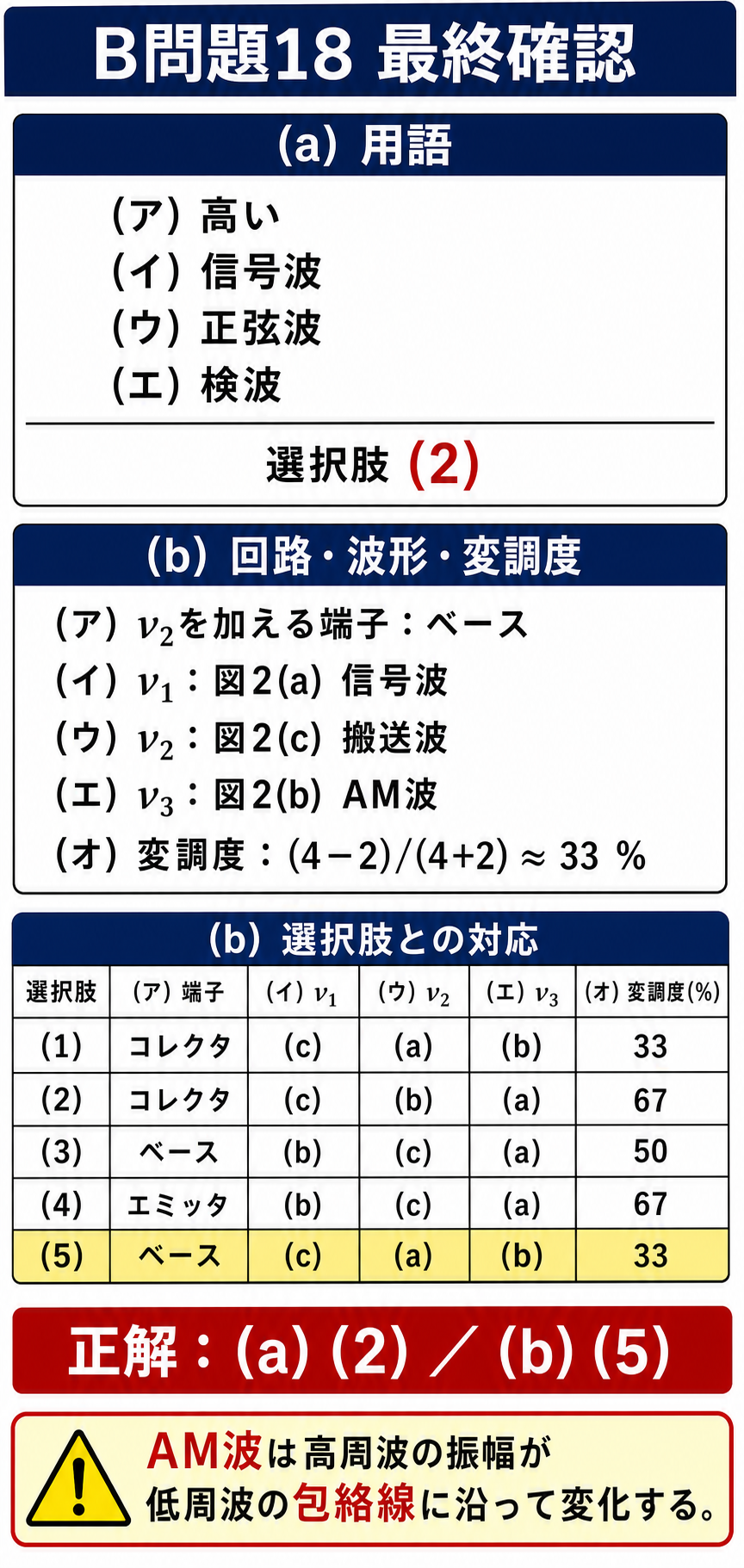 GPT Image 2で作成した令和6年度上期理論B問題18の最終解答と選択肢表