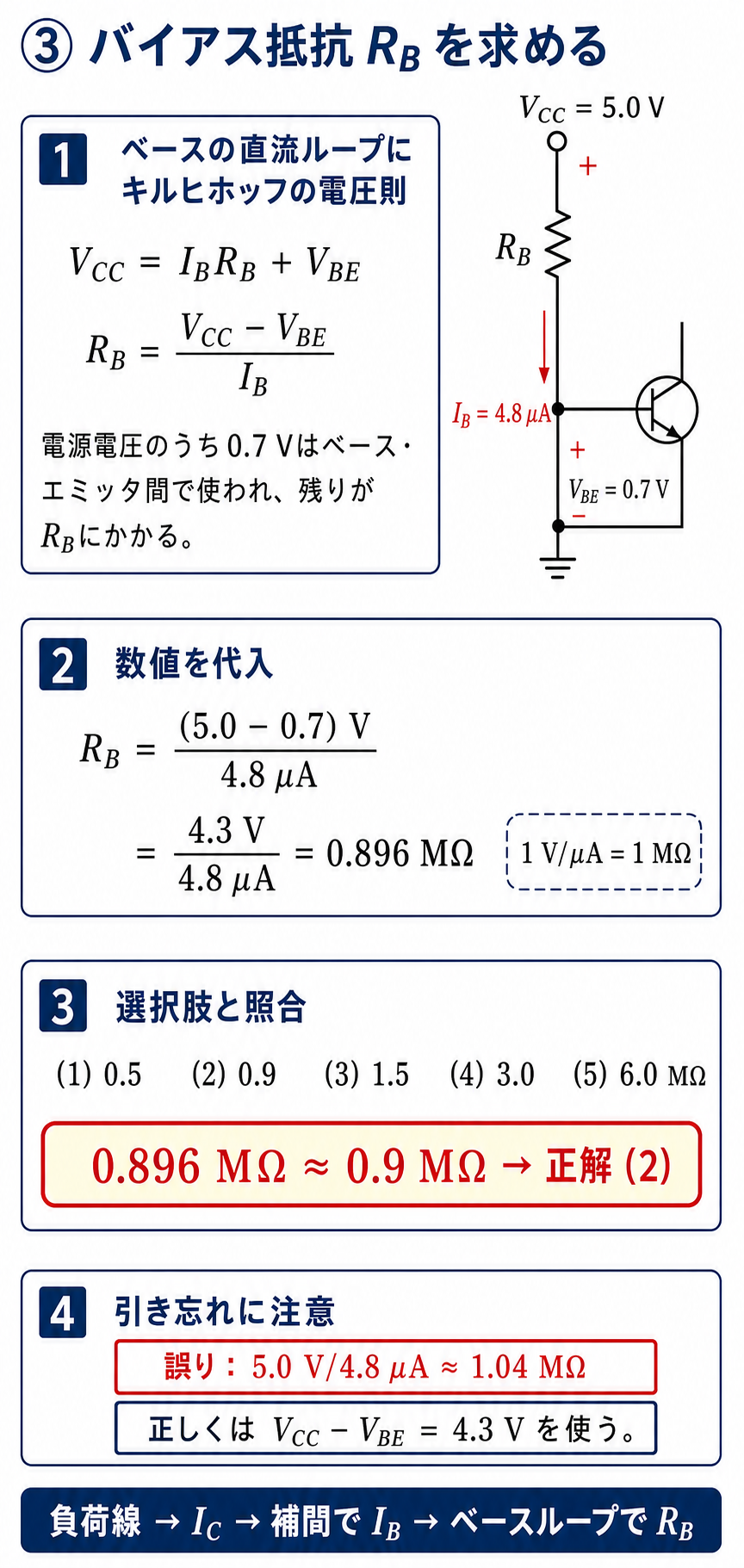 GPT Image 2で作成した固定バイアス回路のRB計算と選択肢照合