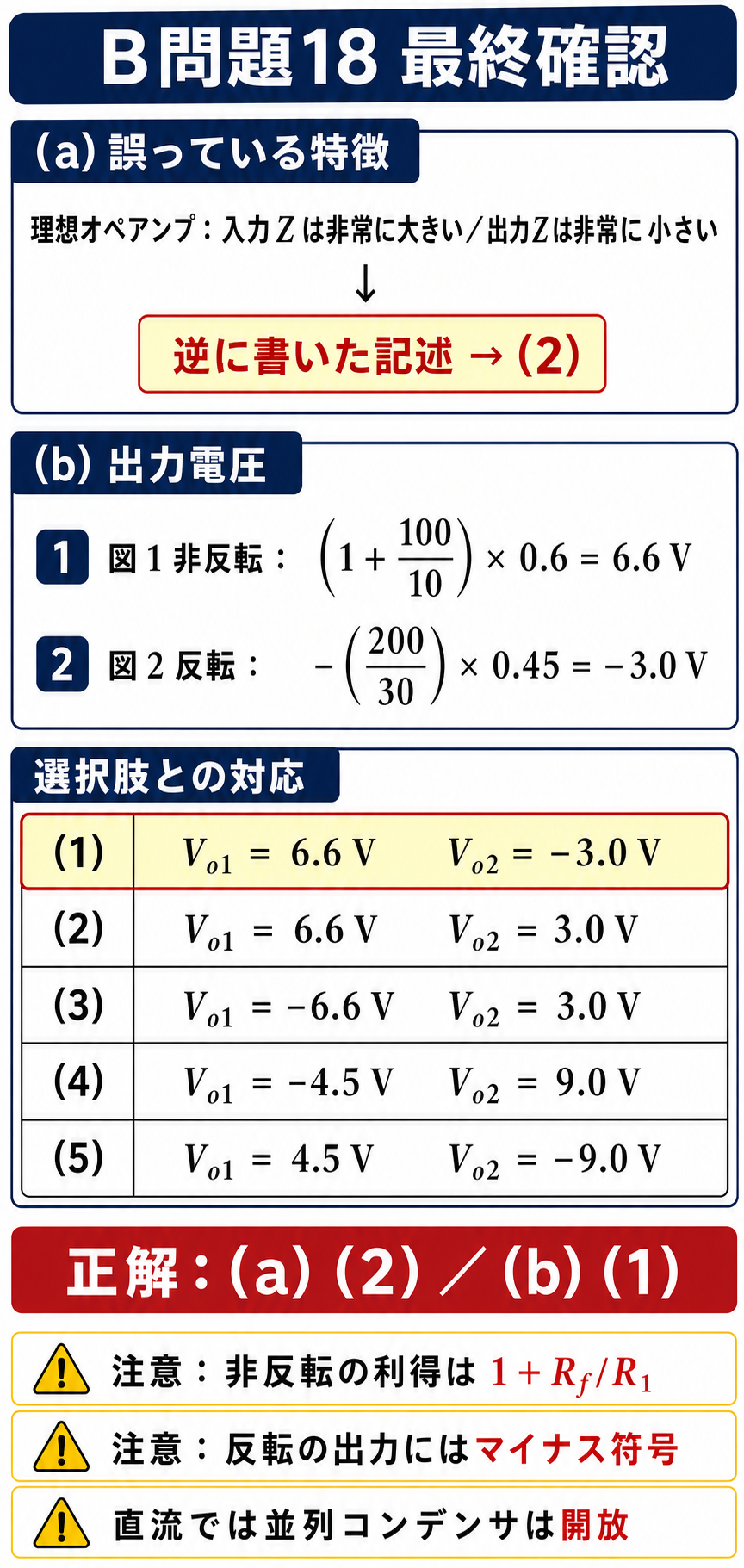 GPT Image 2で作成した令和6年度下期理論B問題18の最終解答と選択肢表