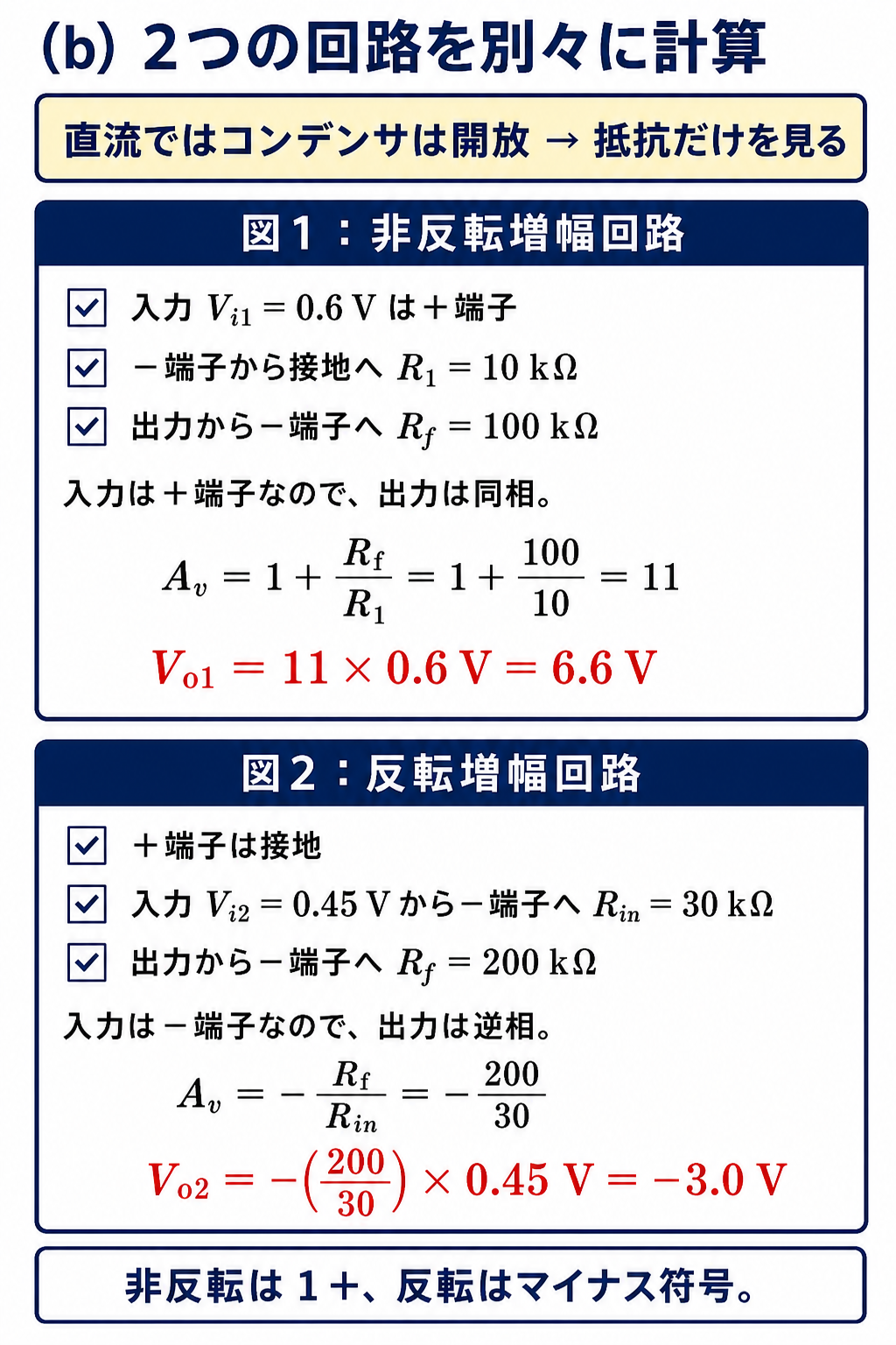 GPT Image 2で作成した非反転増幅回路と反転増幅回路の出力計算解説