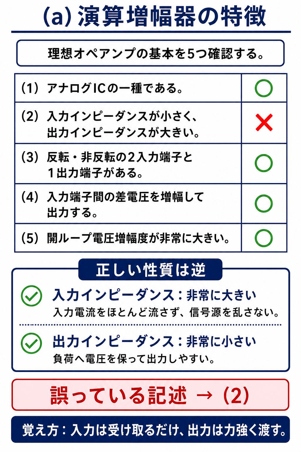 GPT Image 2で作成した理想演算増幅器の5つの特徴と誤りを見分ける解説