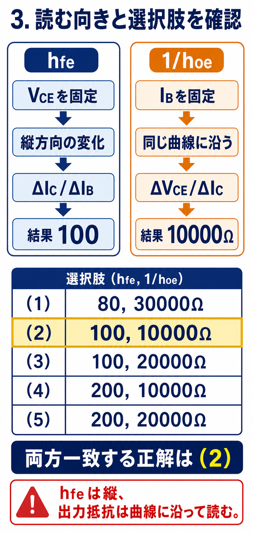 GPT Image 2で作成した令和7年度上期理論A問題13の計算結果と選択肢照合