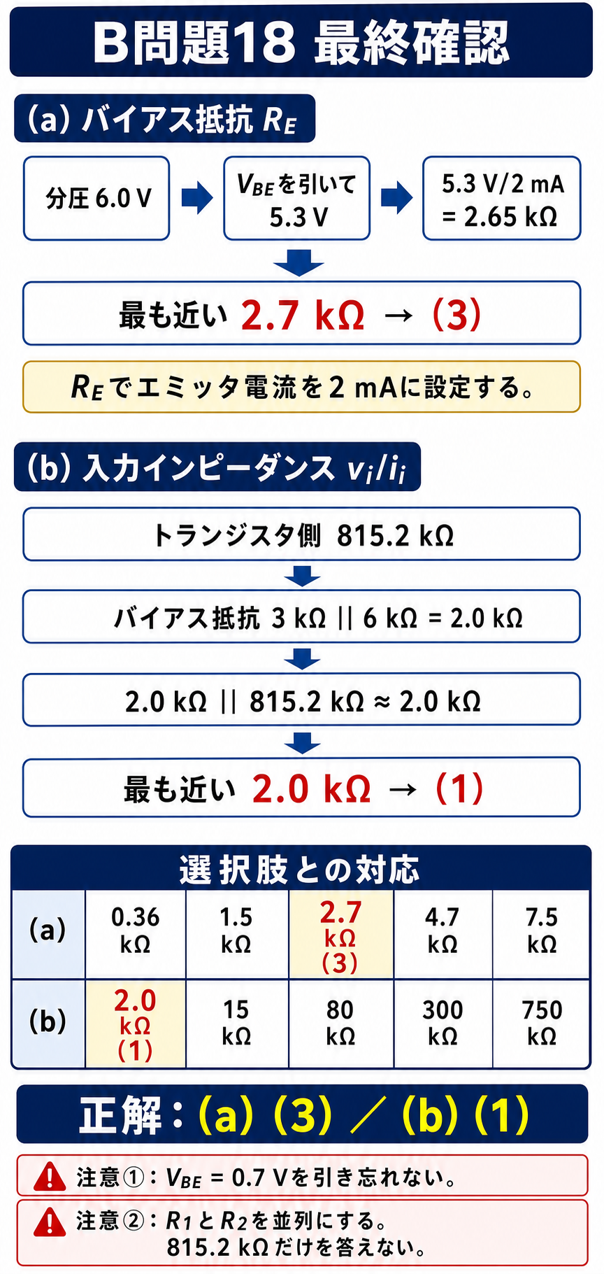 GPT Image 2で作成した令和7年度上期理論B問題18の最終解答と選択肢照合