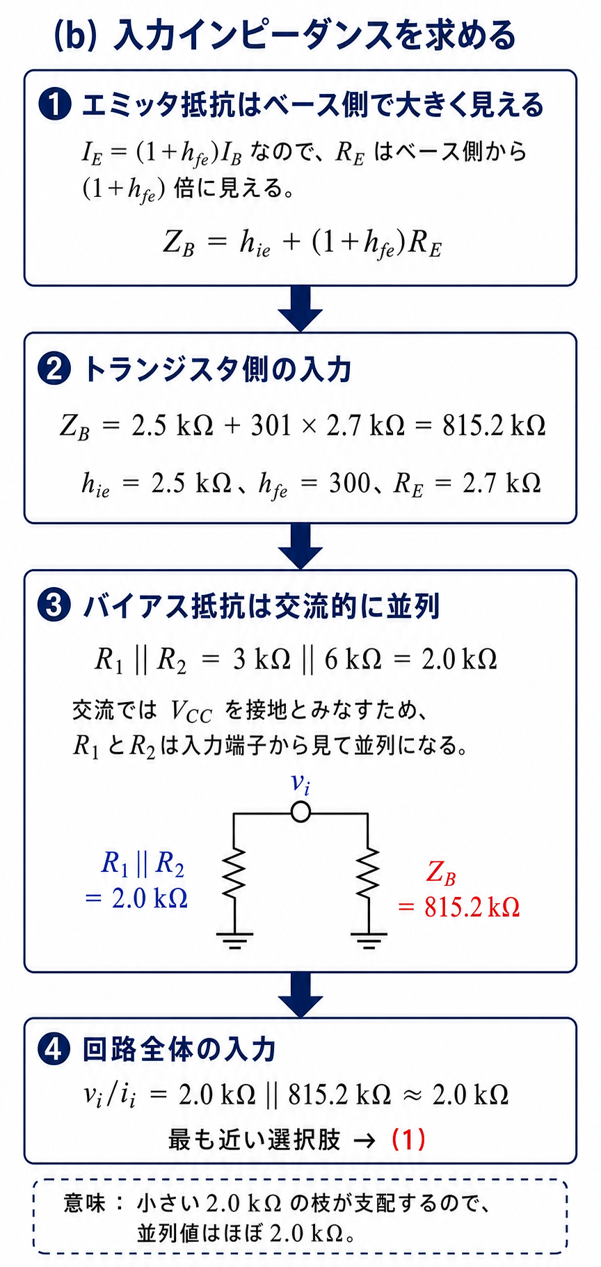 GPT Image 2で作成したエミッタホロワの交流入力インピーダンスの等価回路解説