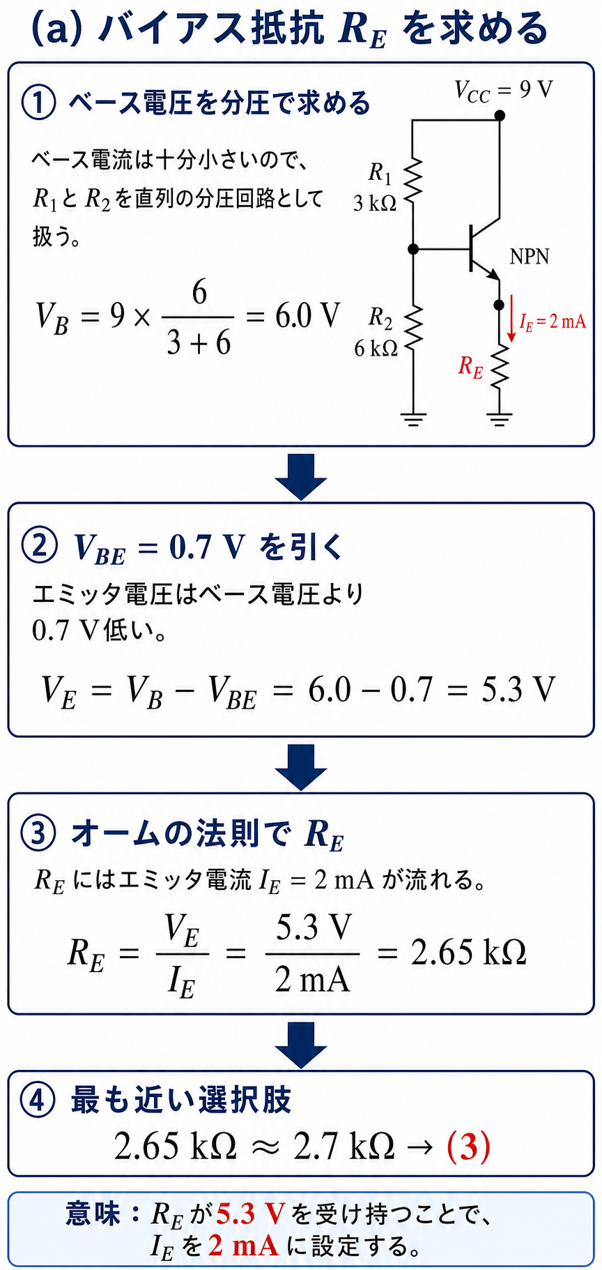 GPT Image 2で作成した分圧とVBEとオームの法則からエミッタ抵抗を求める解説