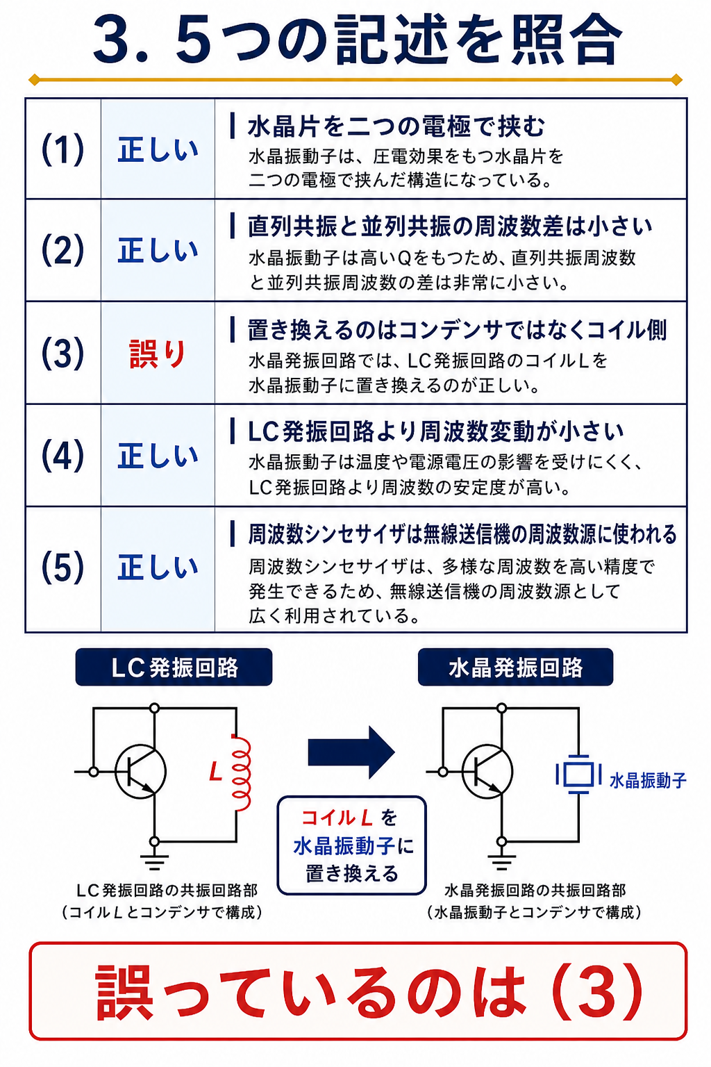GPT Image 2で作成した令和7年度下期理論問13の5記述照合とコイルを水晶振動子へ置換する図
