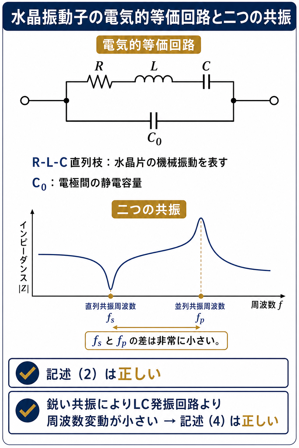 GPT Image 2で作成したR-L-C直列枝とC0を並列接続した水晶振動子の正しい等価回路図