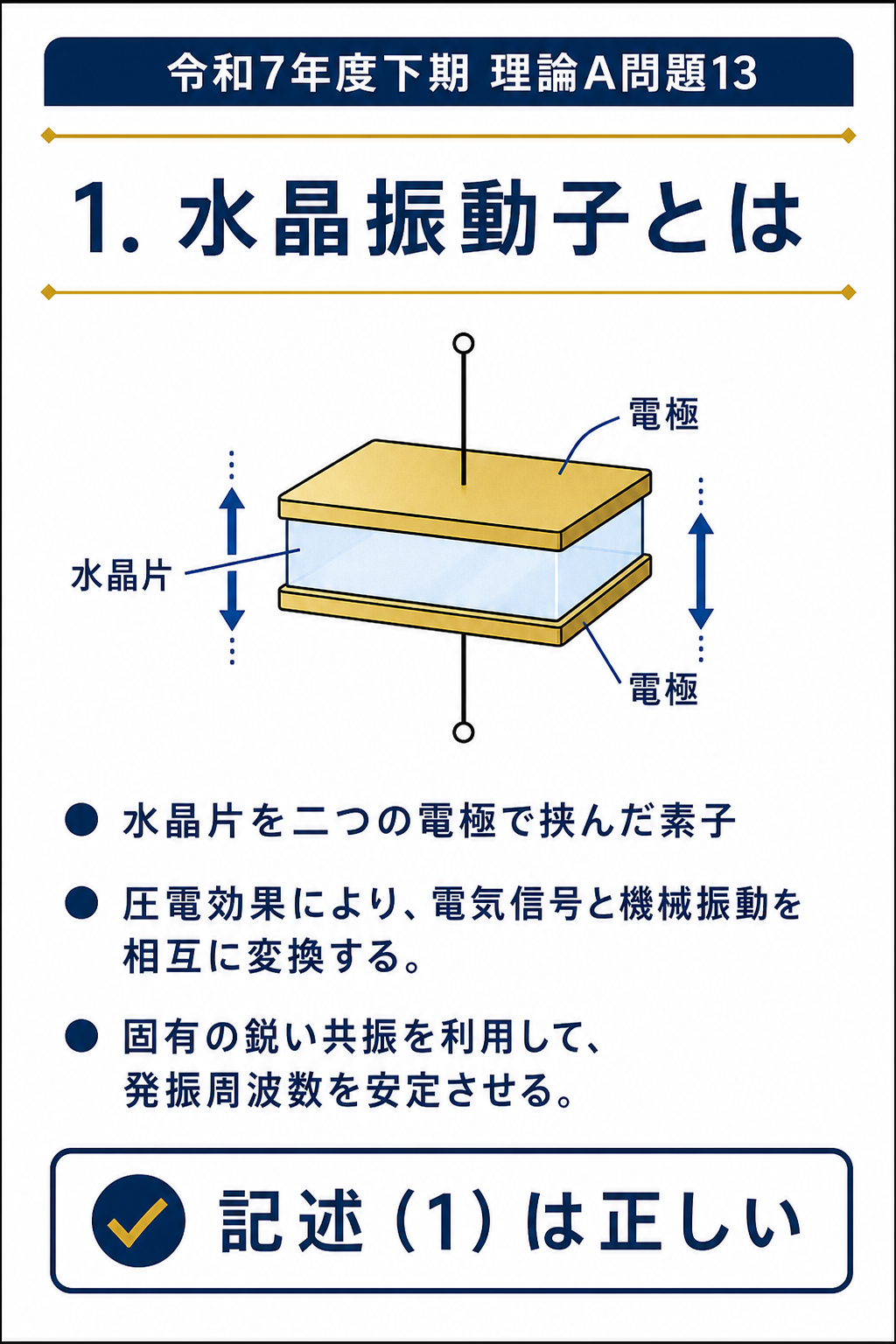 GPT Image 2で作成した水晶片を二つの電極で挟む水晶振動子の構造図