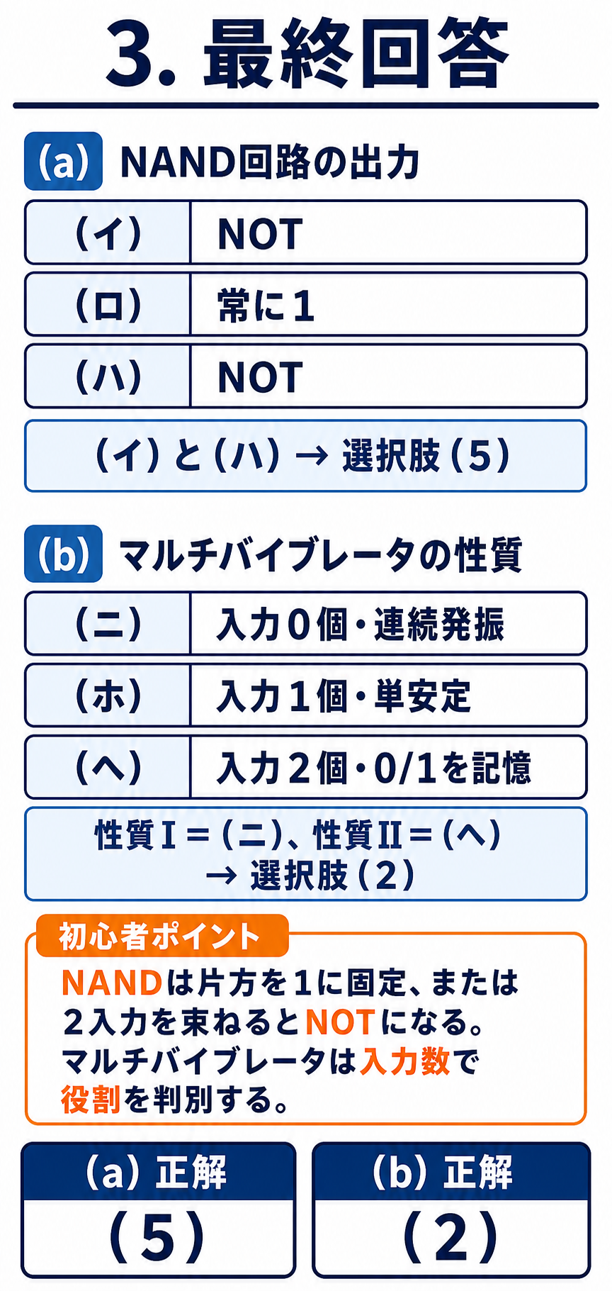 GPT Image 2で作成した令和7年度下期理論B問題18の最終回答まとめ