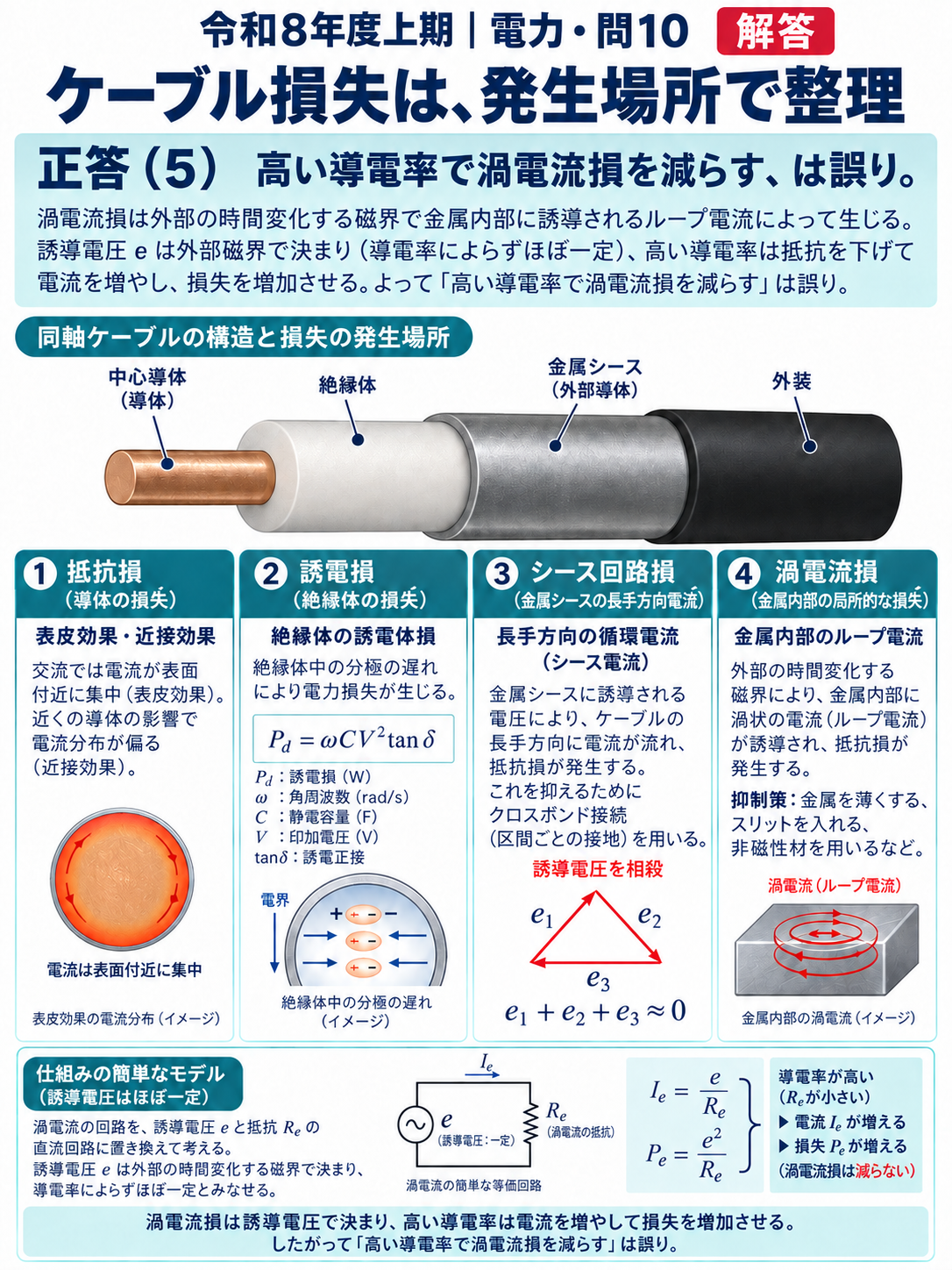 電力問10 電力ケーブルの損失と低減方法の縦長解答解説