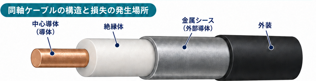 まず、導体・絶縁体・金属シースの位置を確認します。