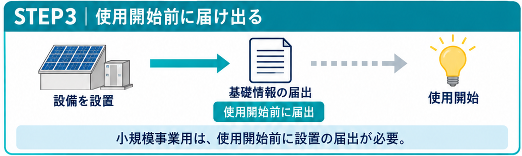 小規模事業用電気工作物の設置から届出、使用開始までの順番