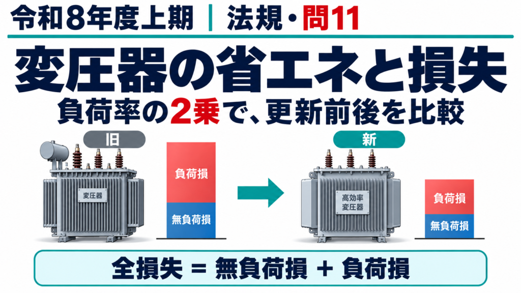 令和8年度上期 法規 問11 変圧器の省エネと損失